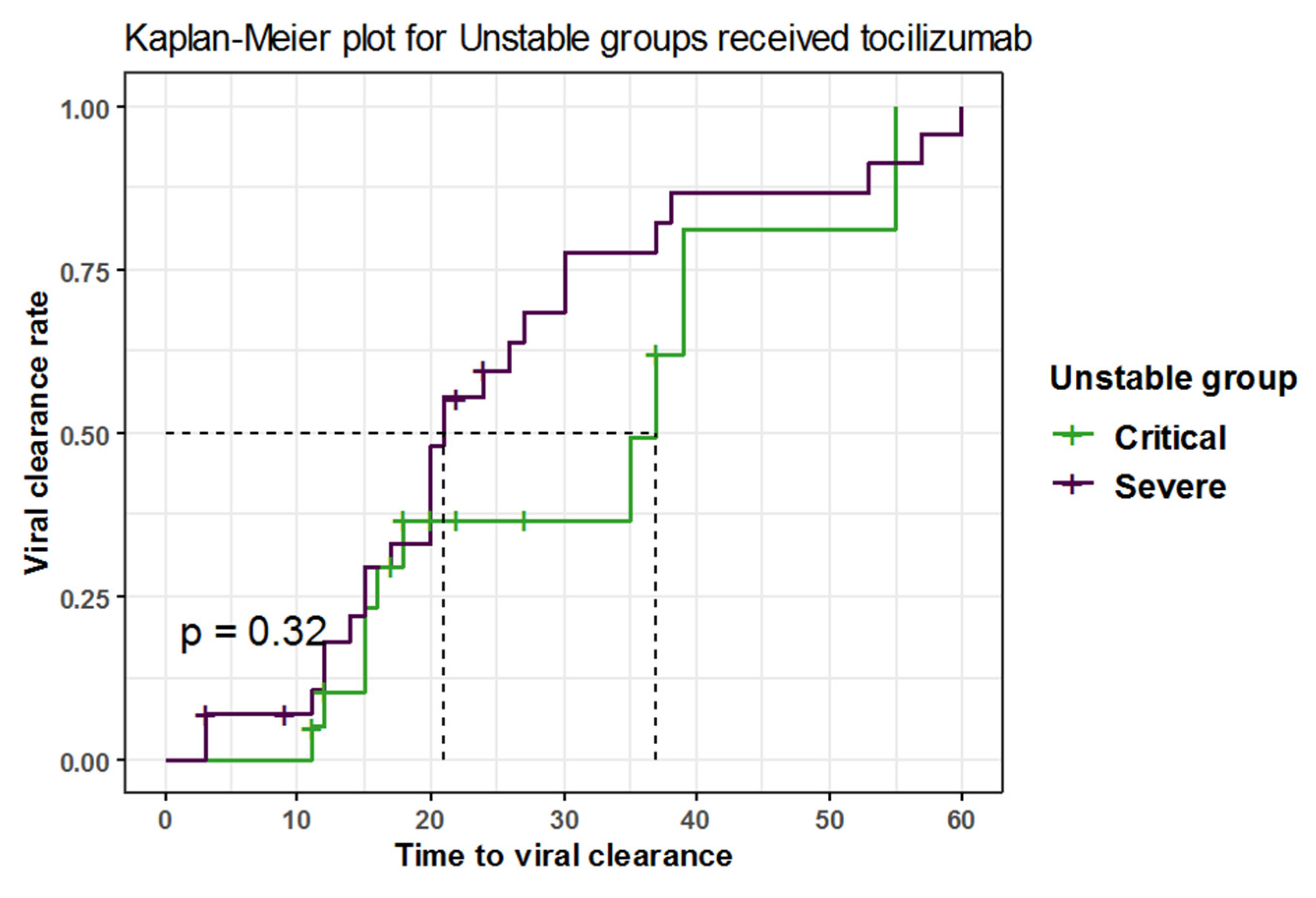 Antibiotics 11 01078 g002