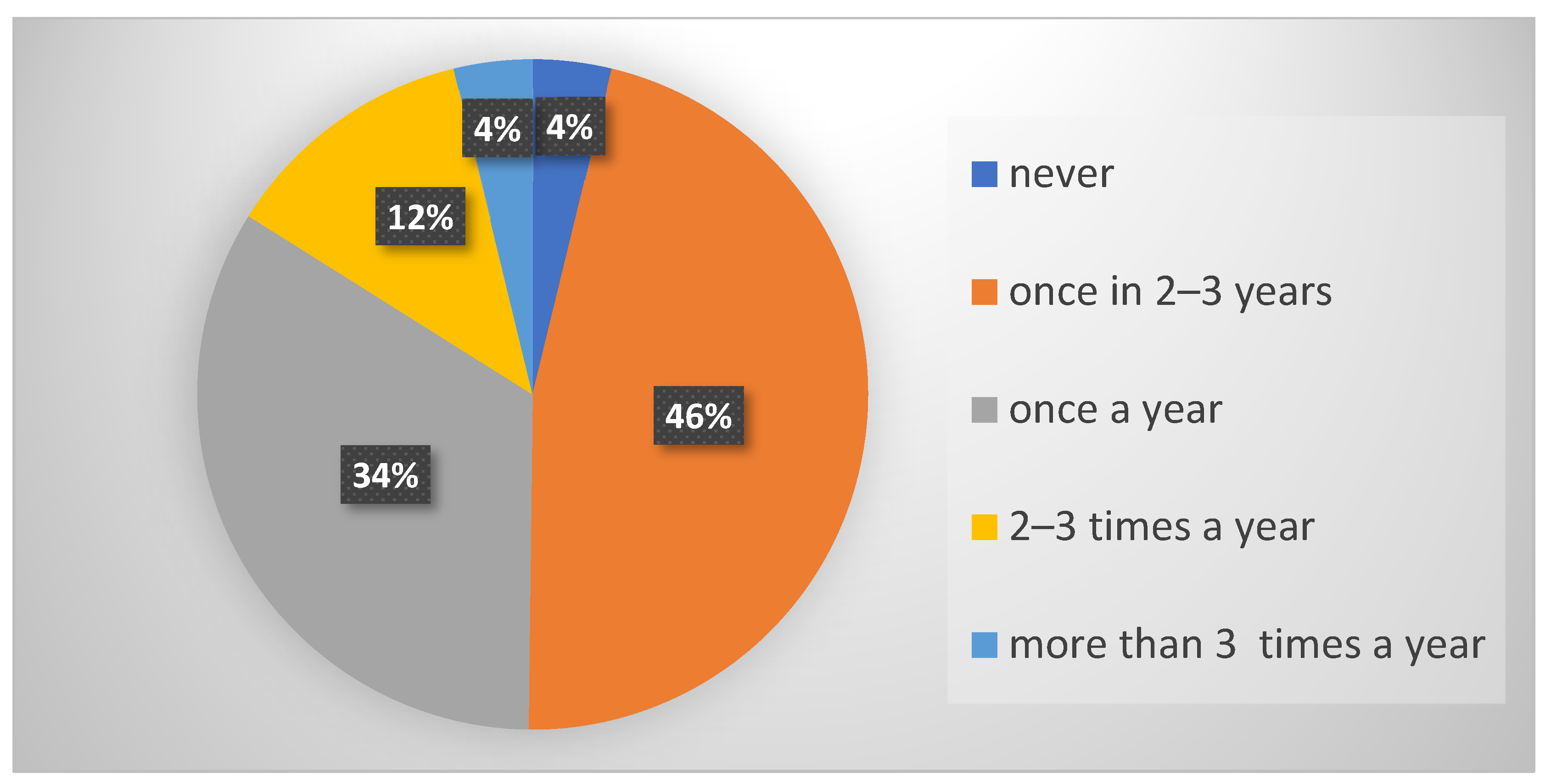 Antibiotics 11 01084 g001