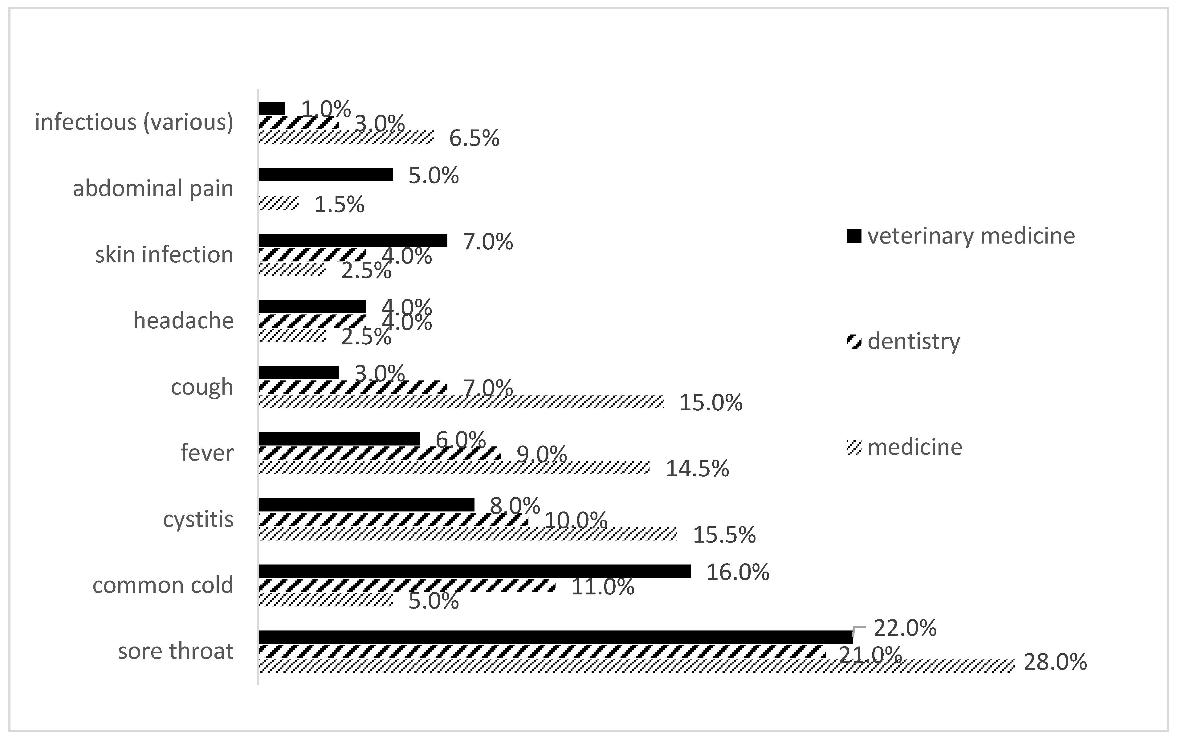 Antibiotics 11 01084 g002