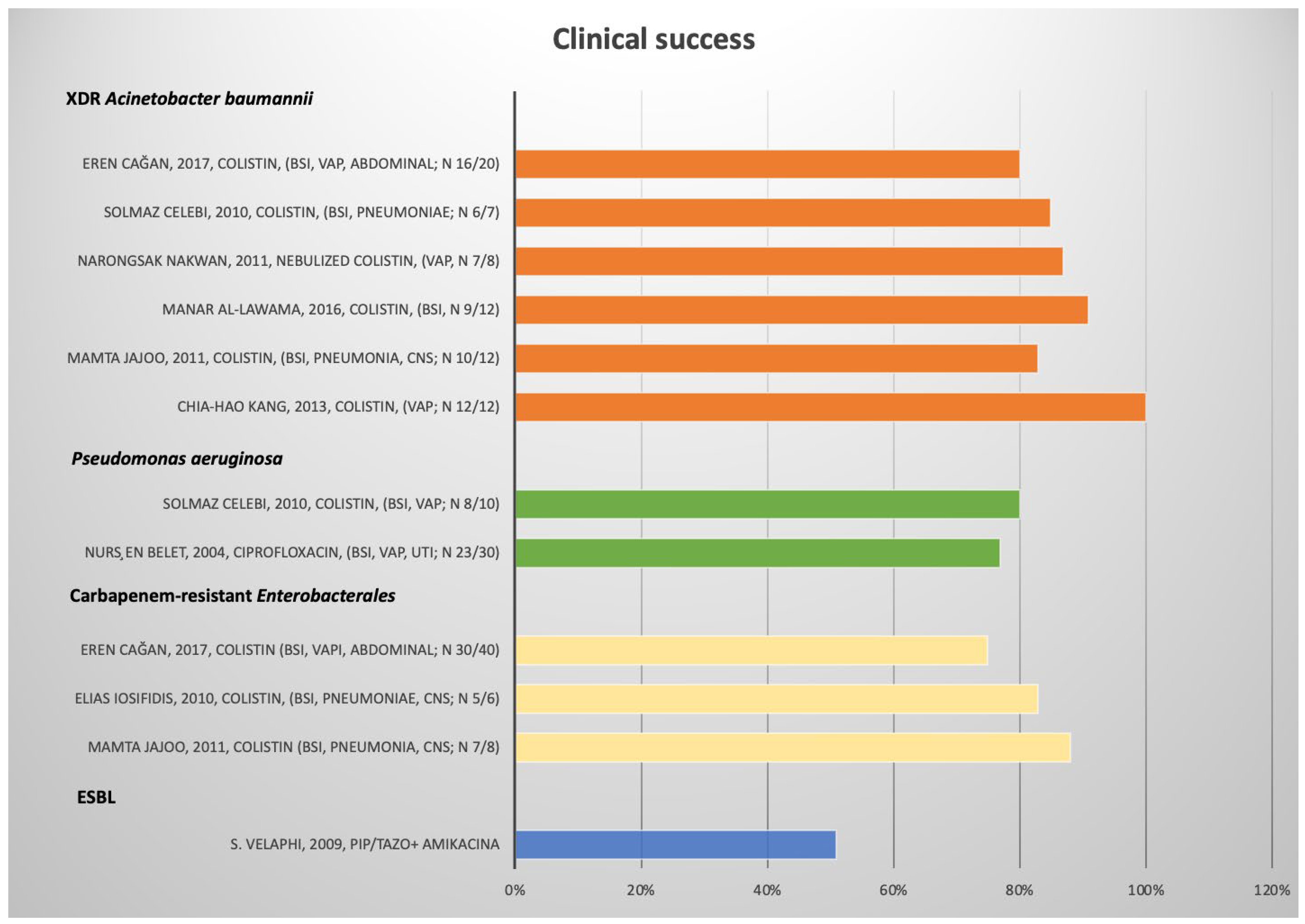 Antibiotics 11 01088 g002