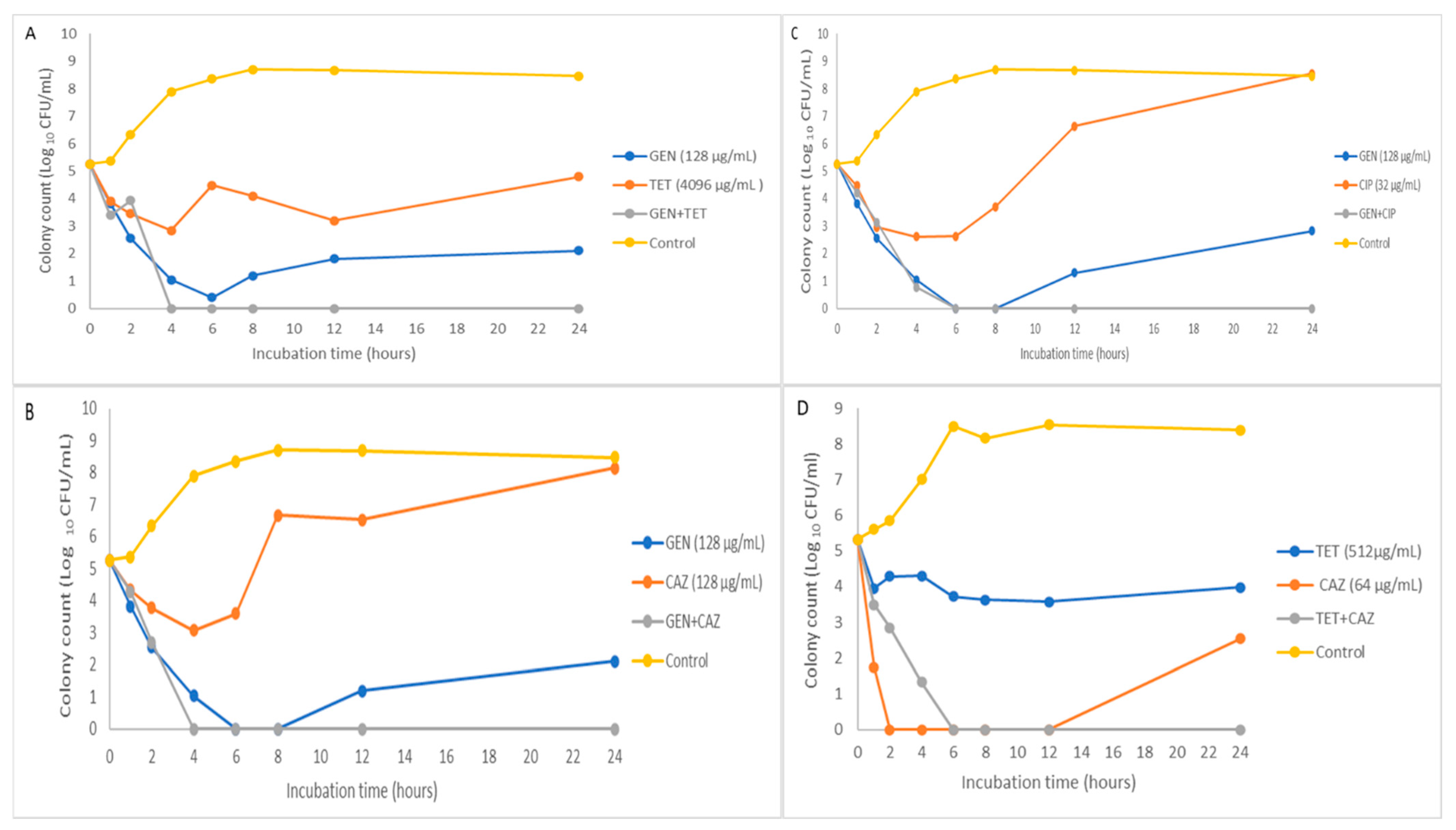 Antibiotics 11 01090 g001