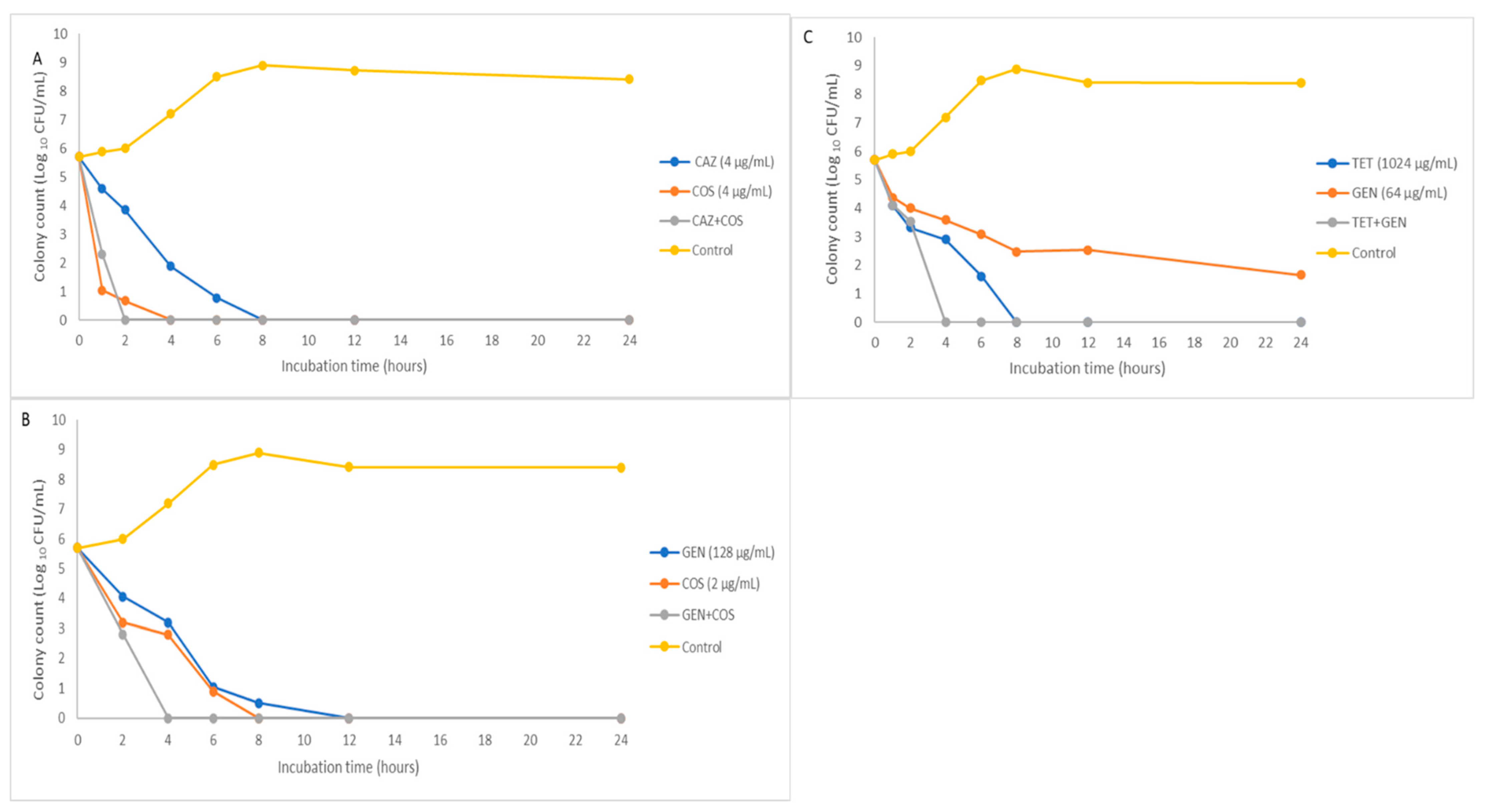 Antibiotics 11 01090 g002