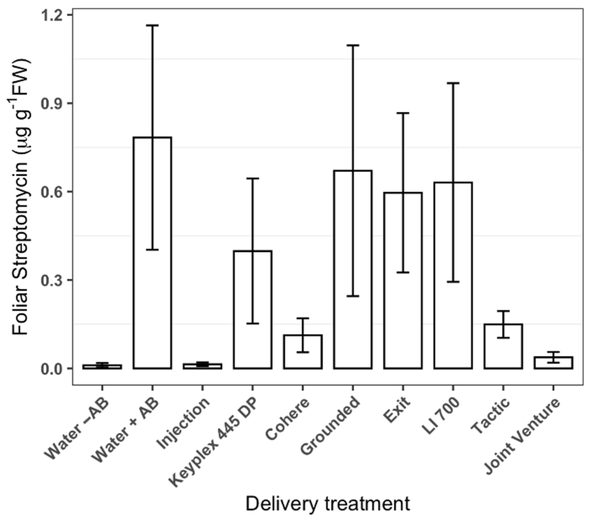 Antibiotics 11 01092 g001