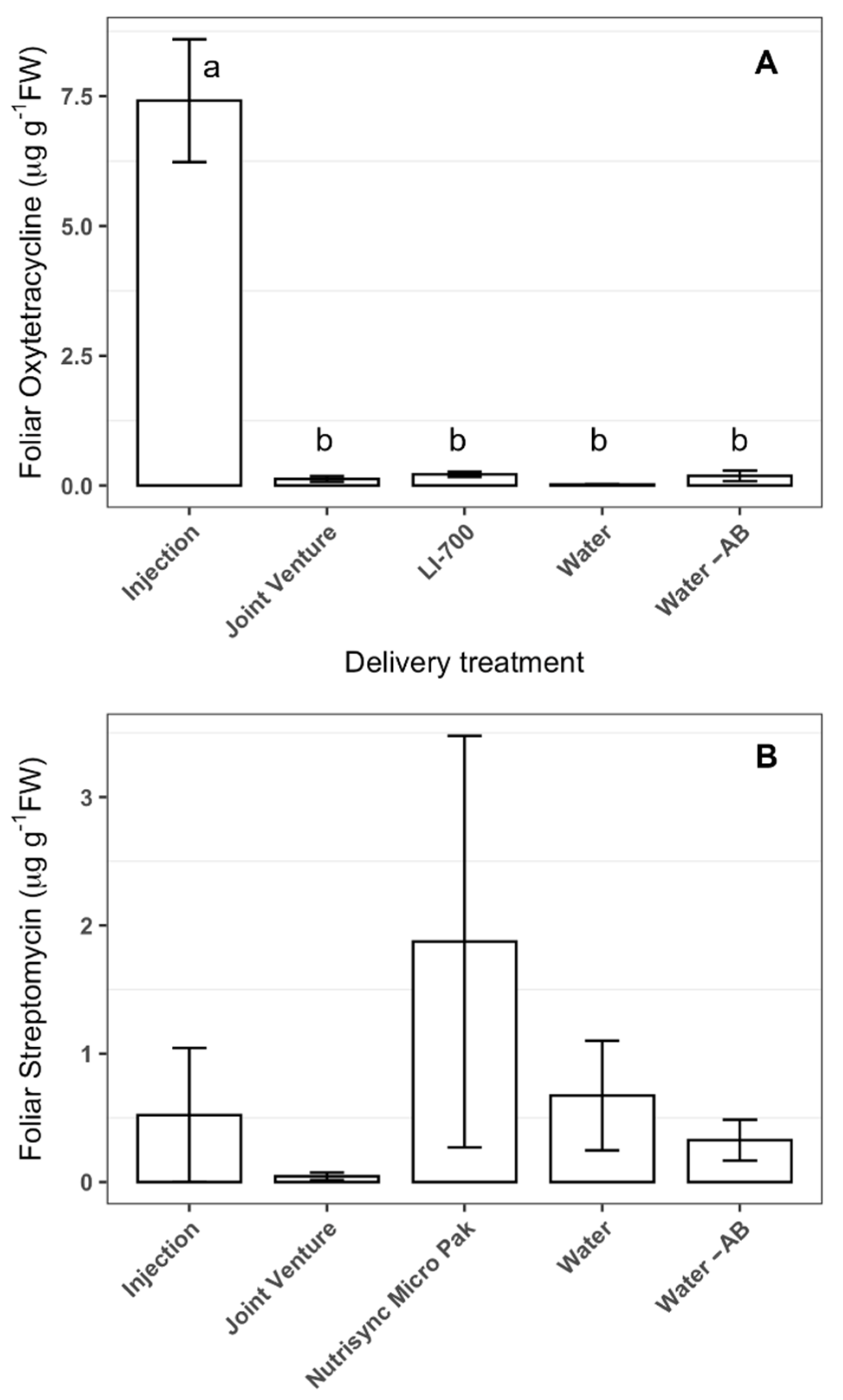 Antibiotics 11 01092 g002