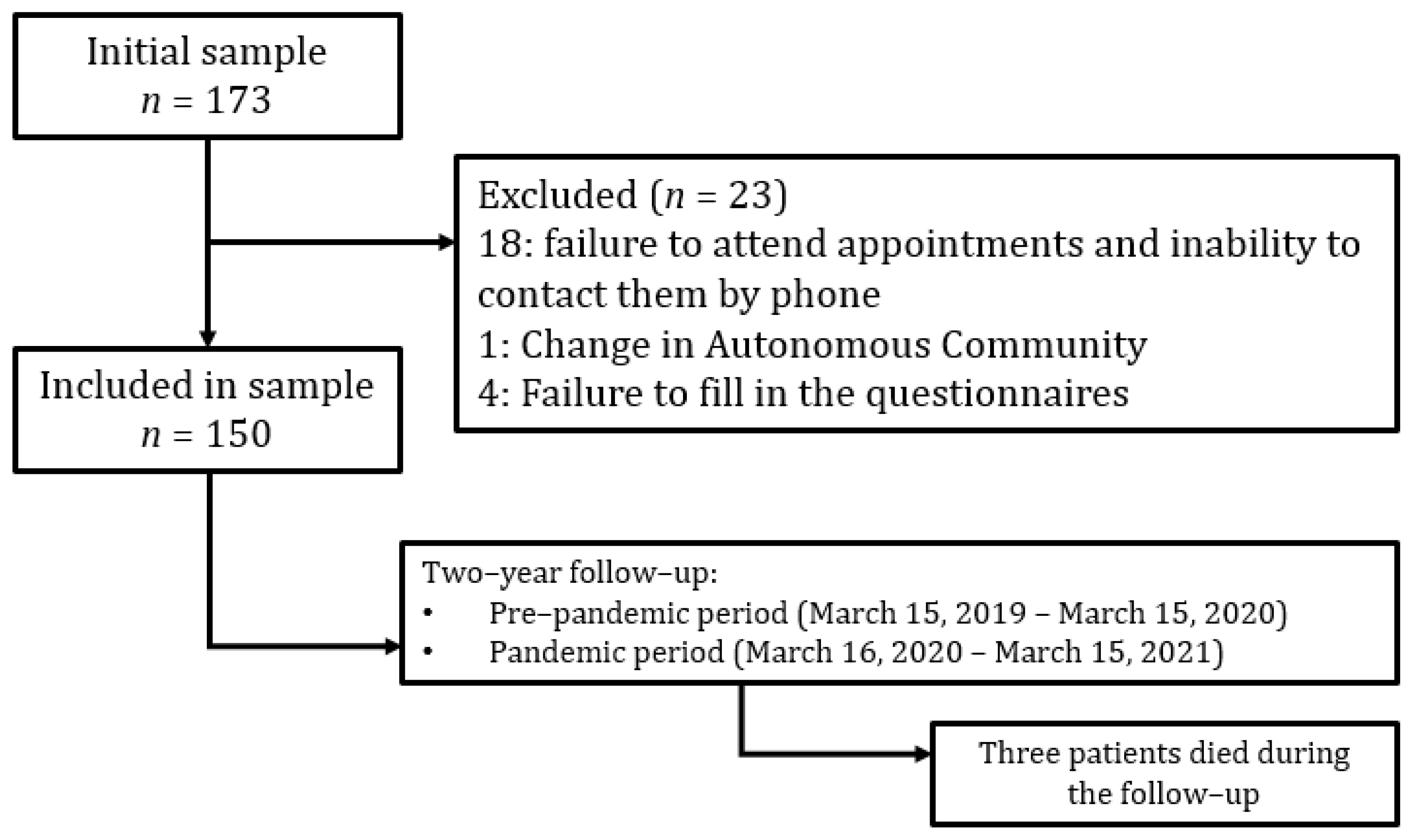 Antibiotics 11 01096 g001