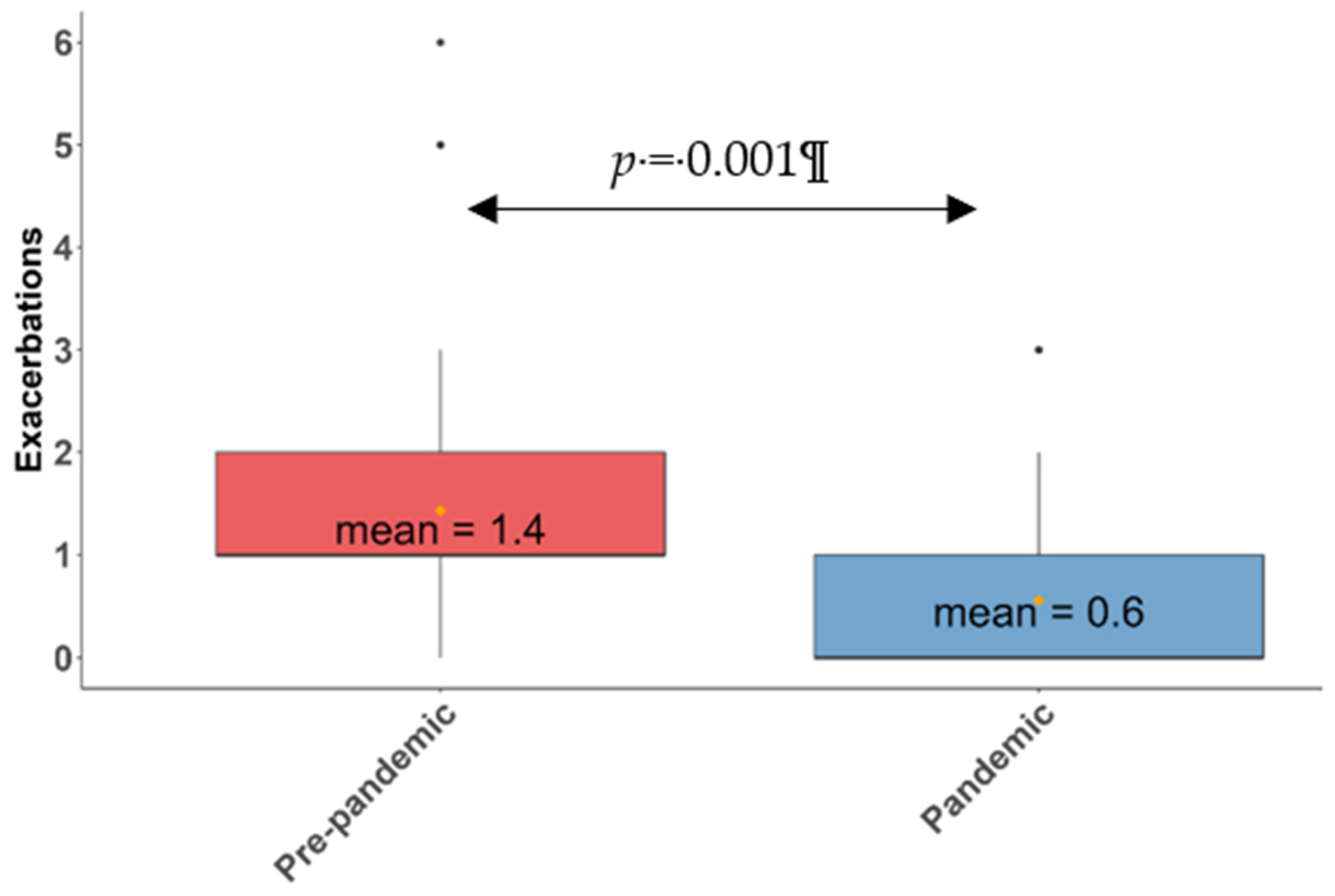 Antibiotics 11 01096 g002
