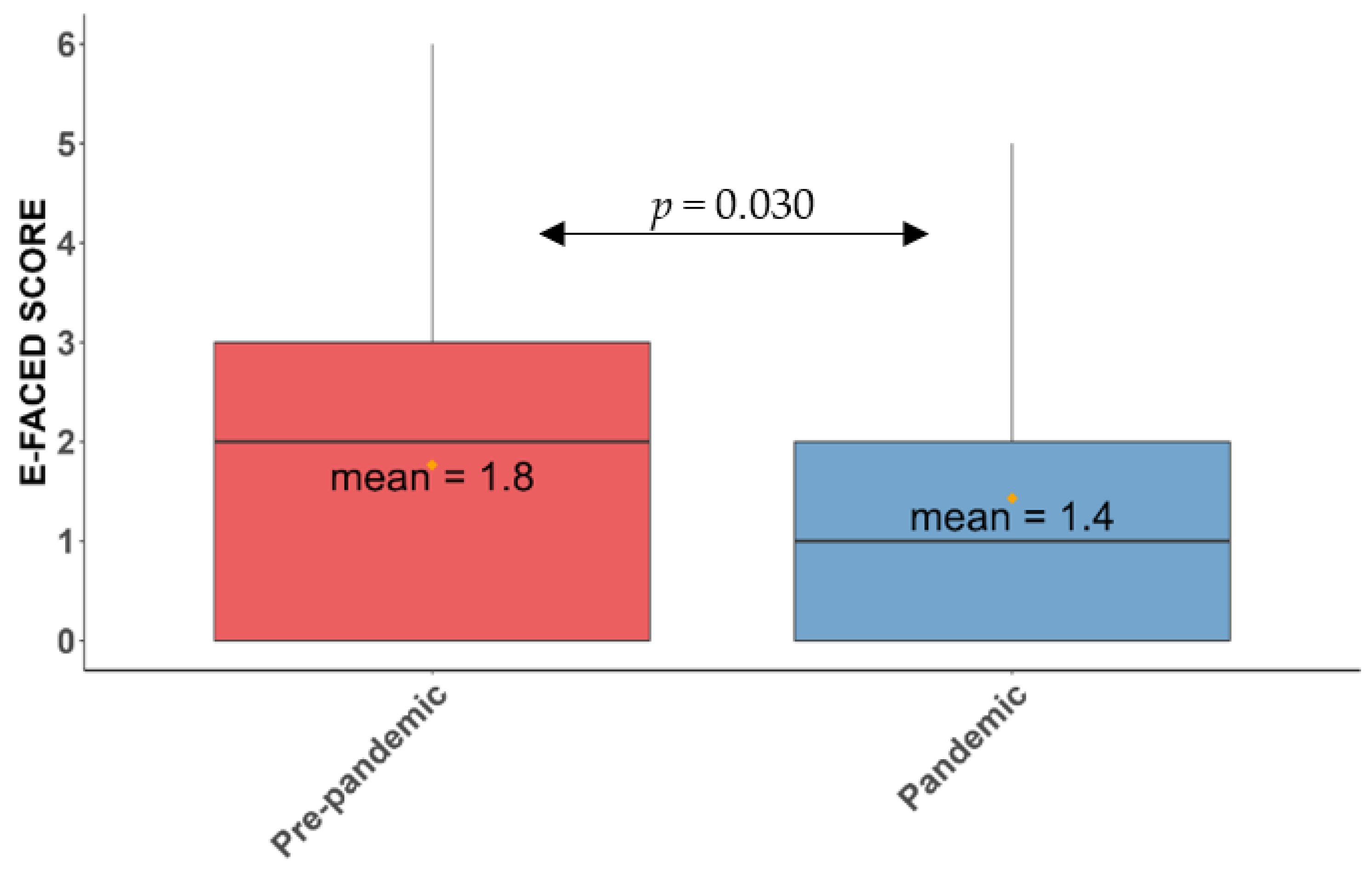 Antibiotics 11 01096 g004