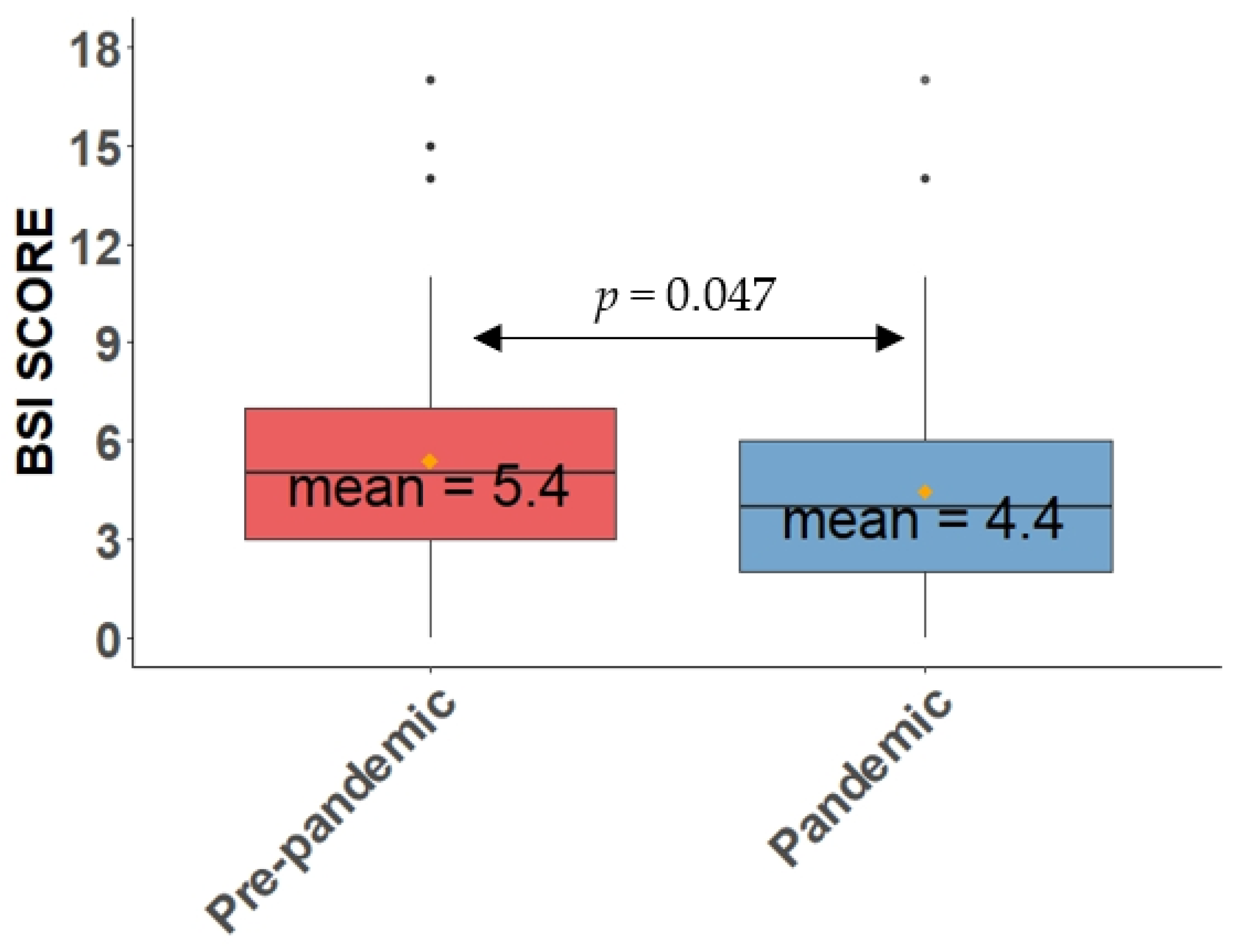 Antibiotics 11 01096 g005