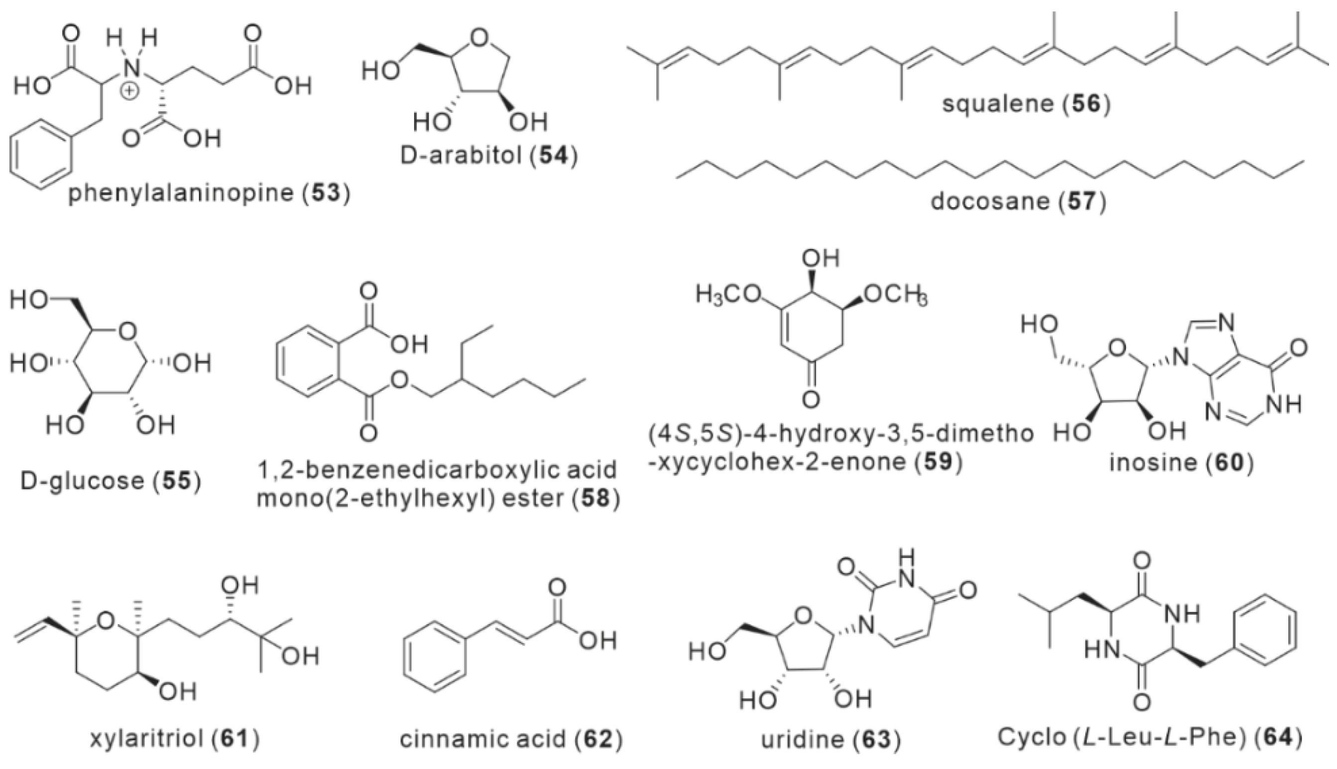 Antibiotics 11 01097 g005 Antibiotics 11 01097 g005