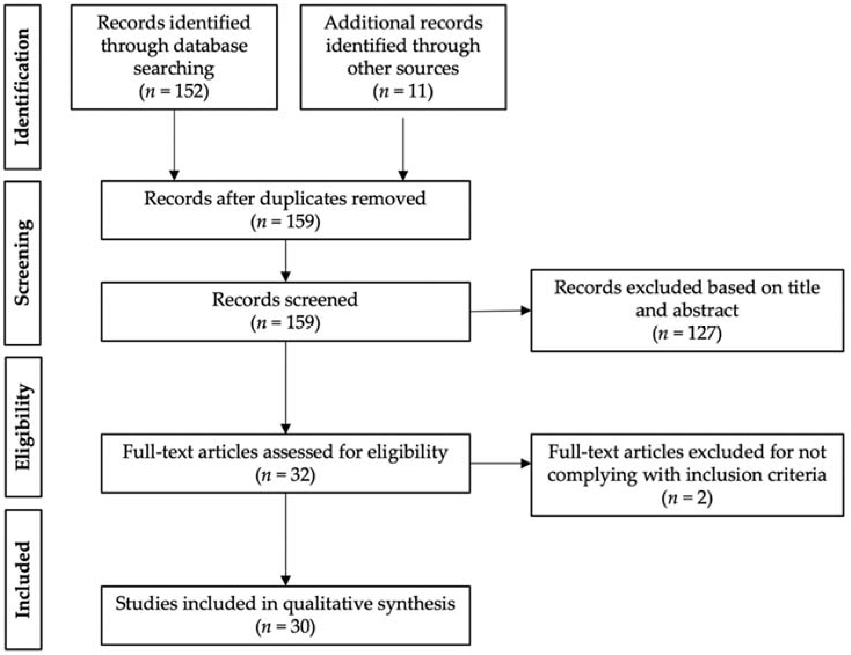 Antibiotics 11 01102 g003