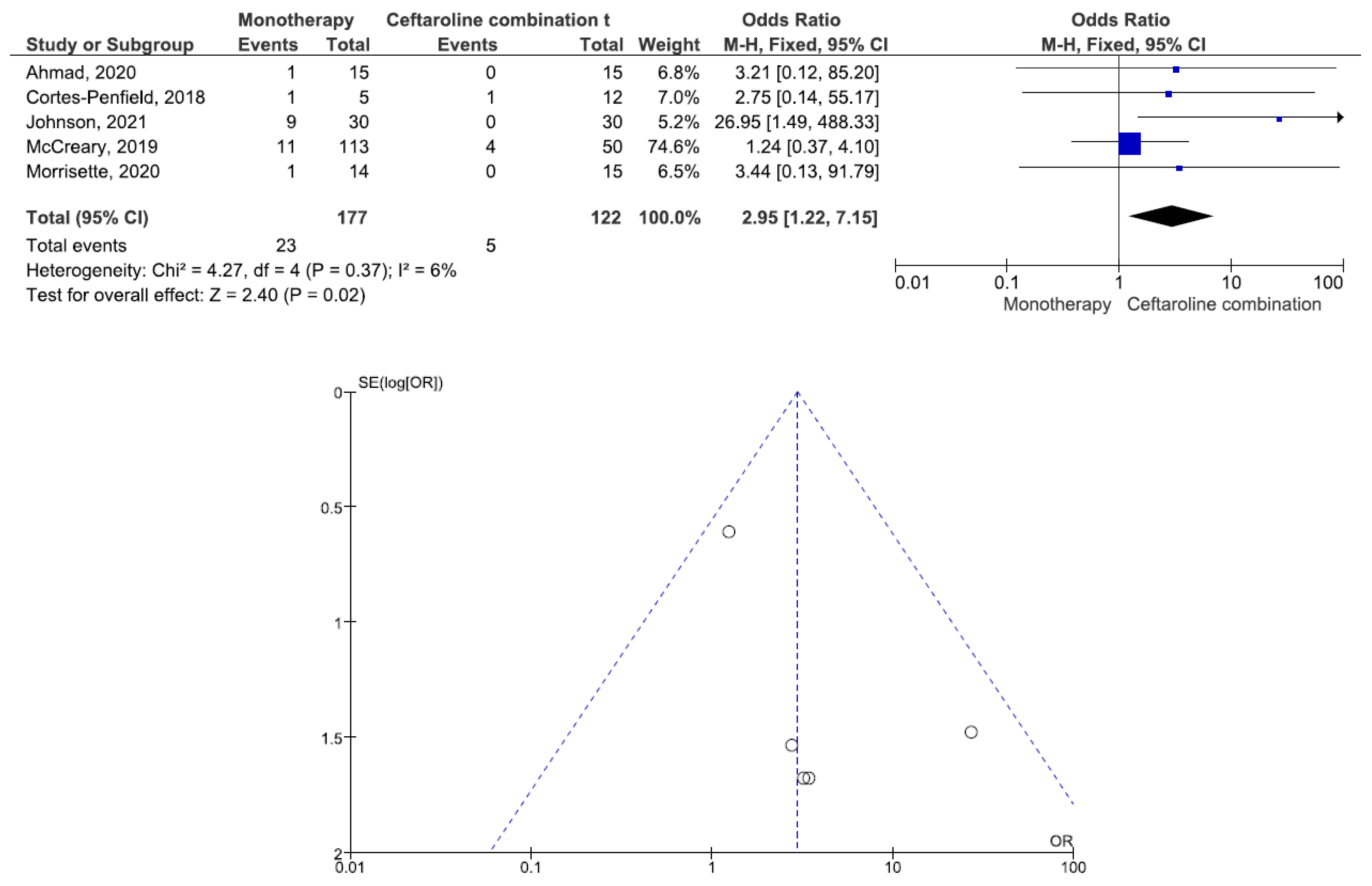 Antibiotics 11 01104 g002