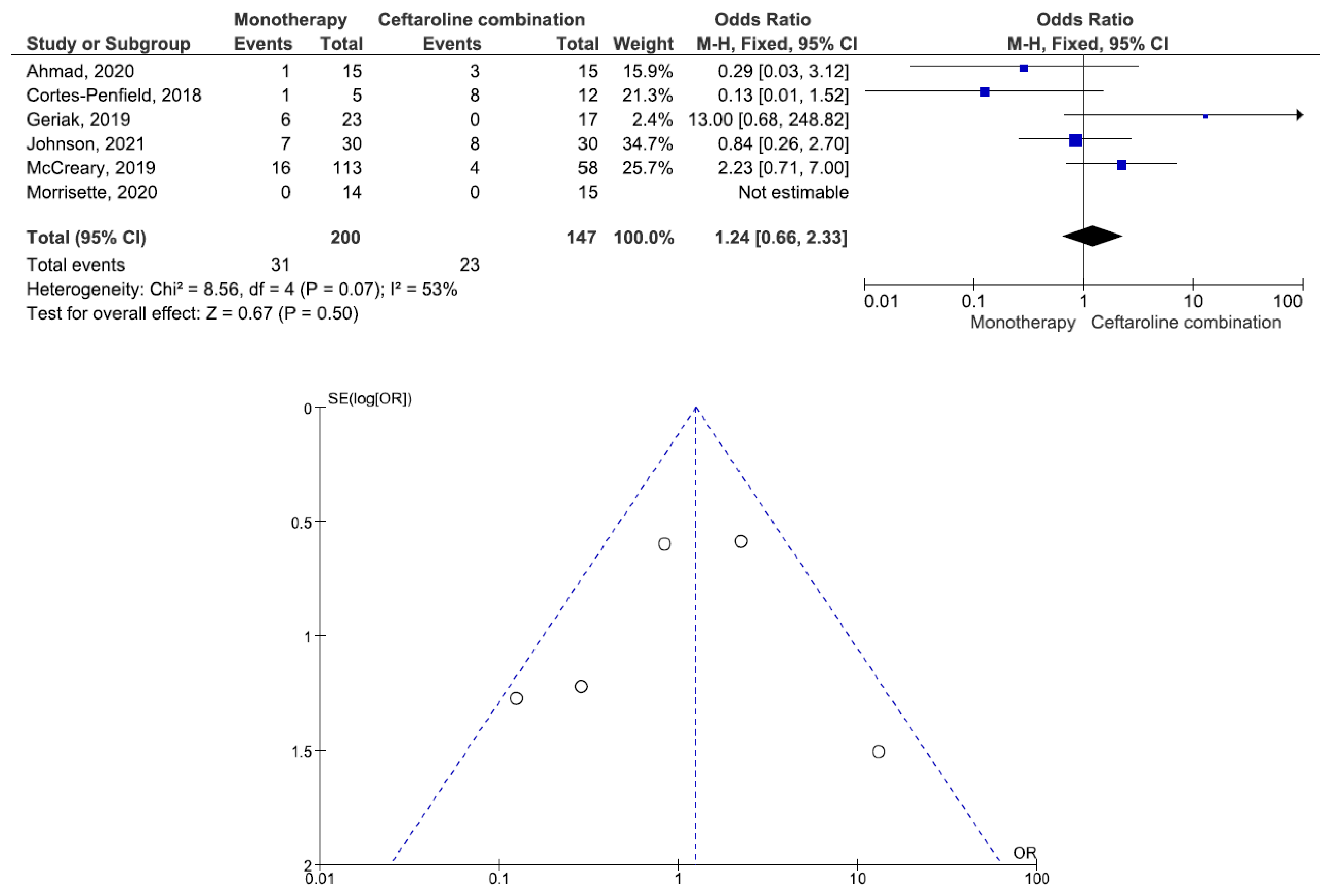 Antibiotics 11 01104 g003