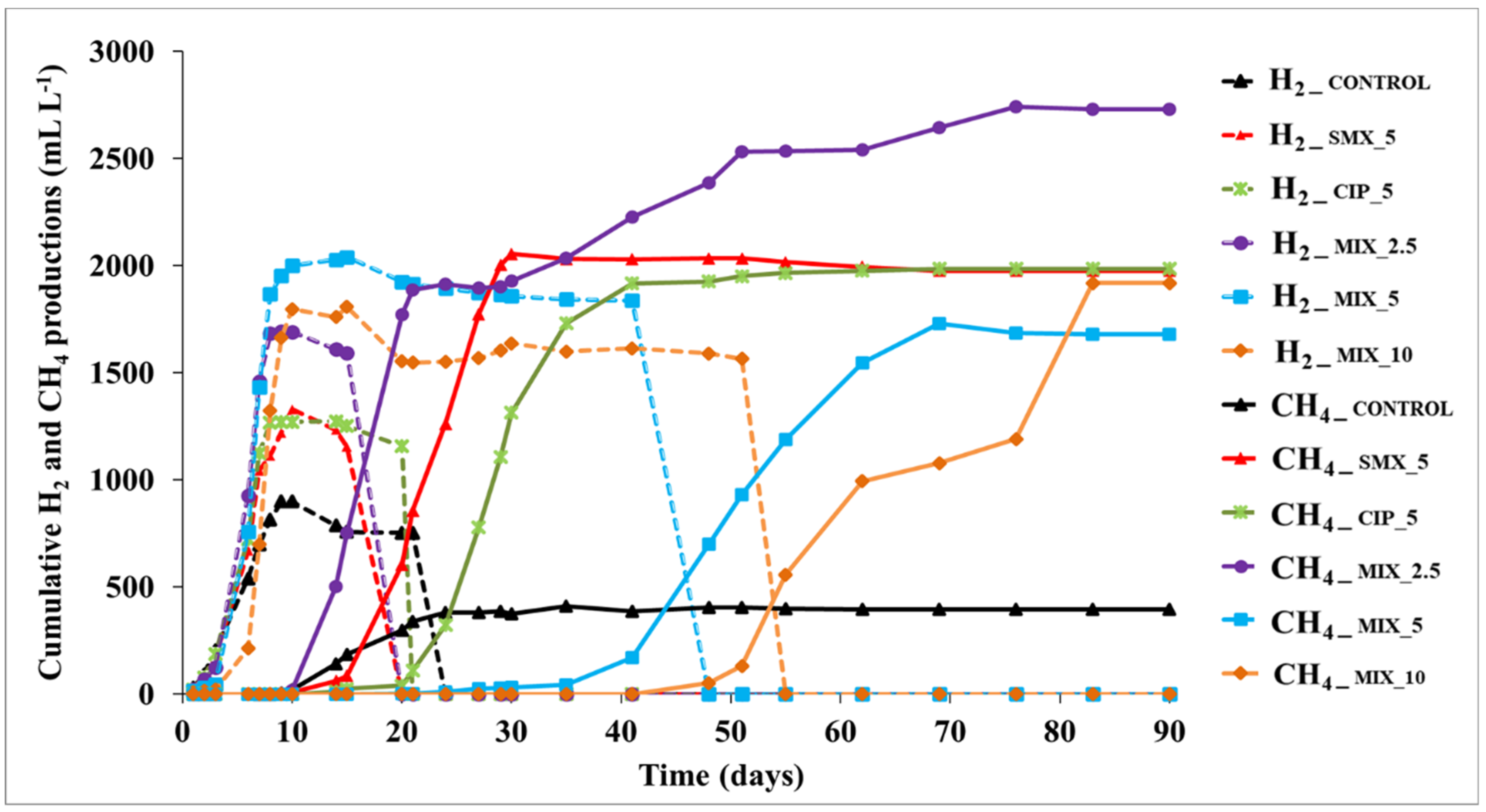 Antibiotics 11 01111 g001