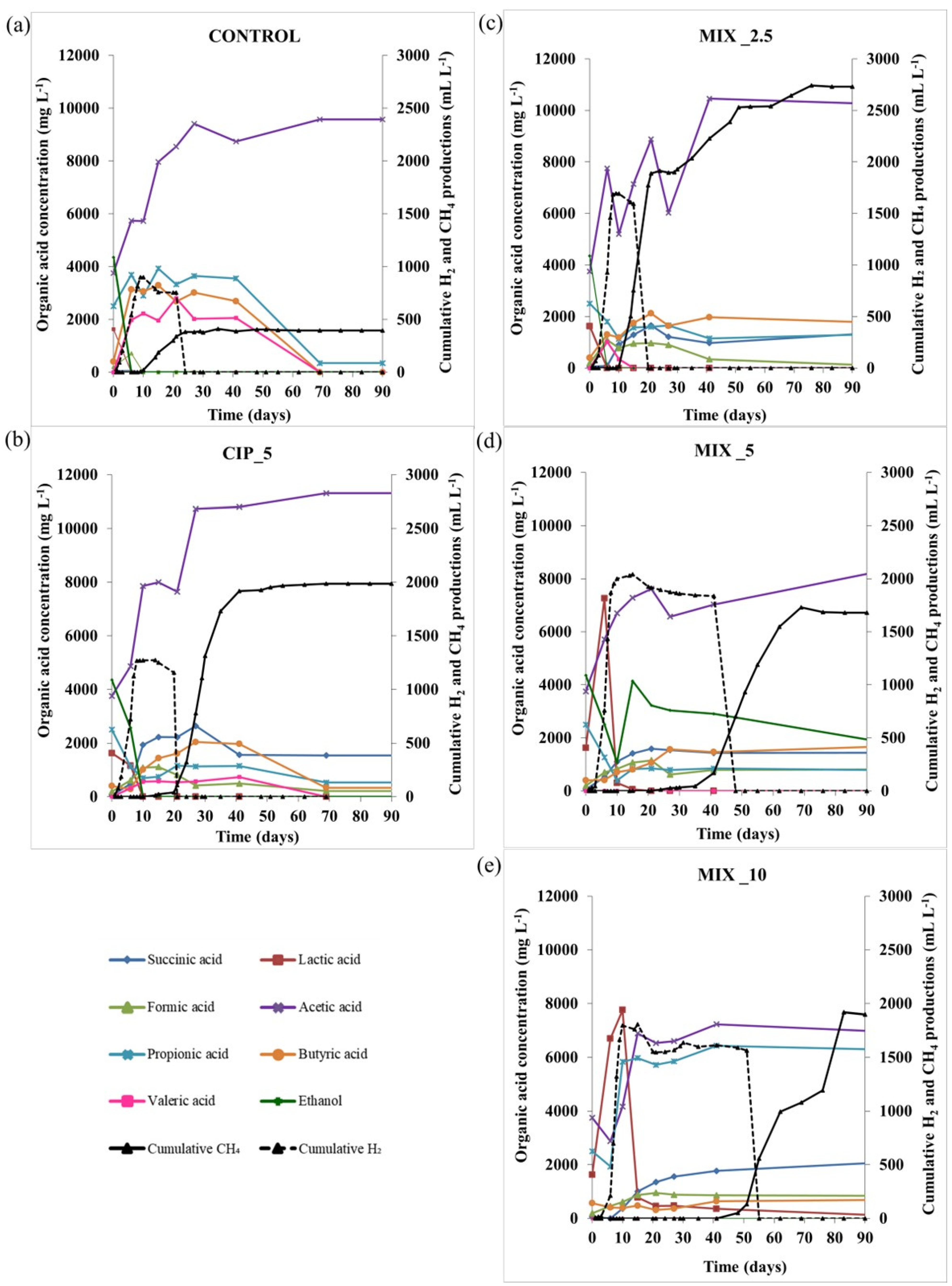 Antibiotics 11 01111 g002