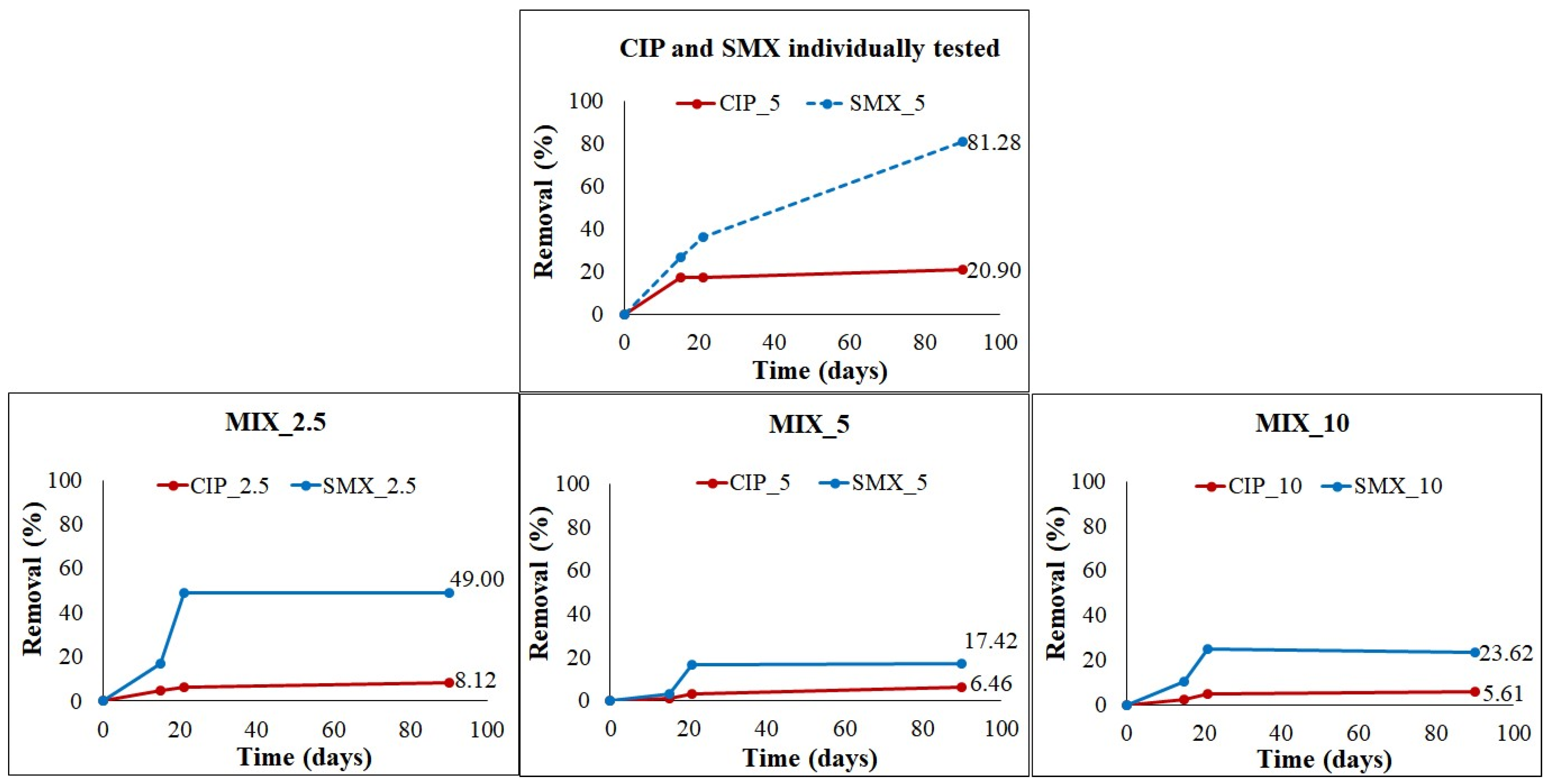 Antibiotics 11 01111 g003
