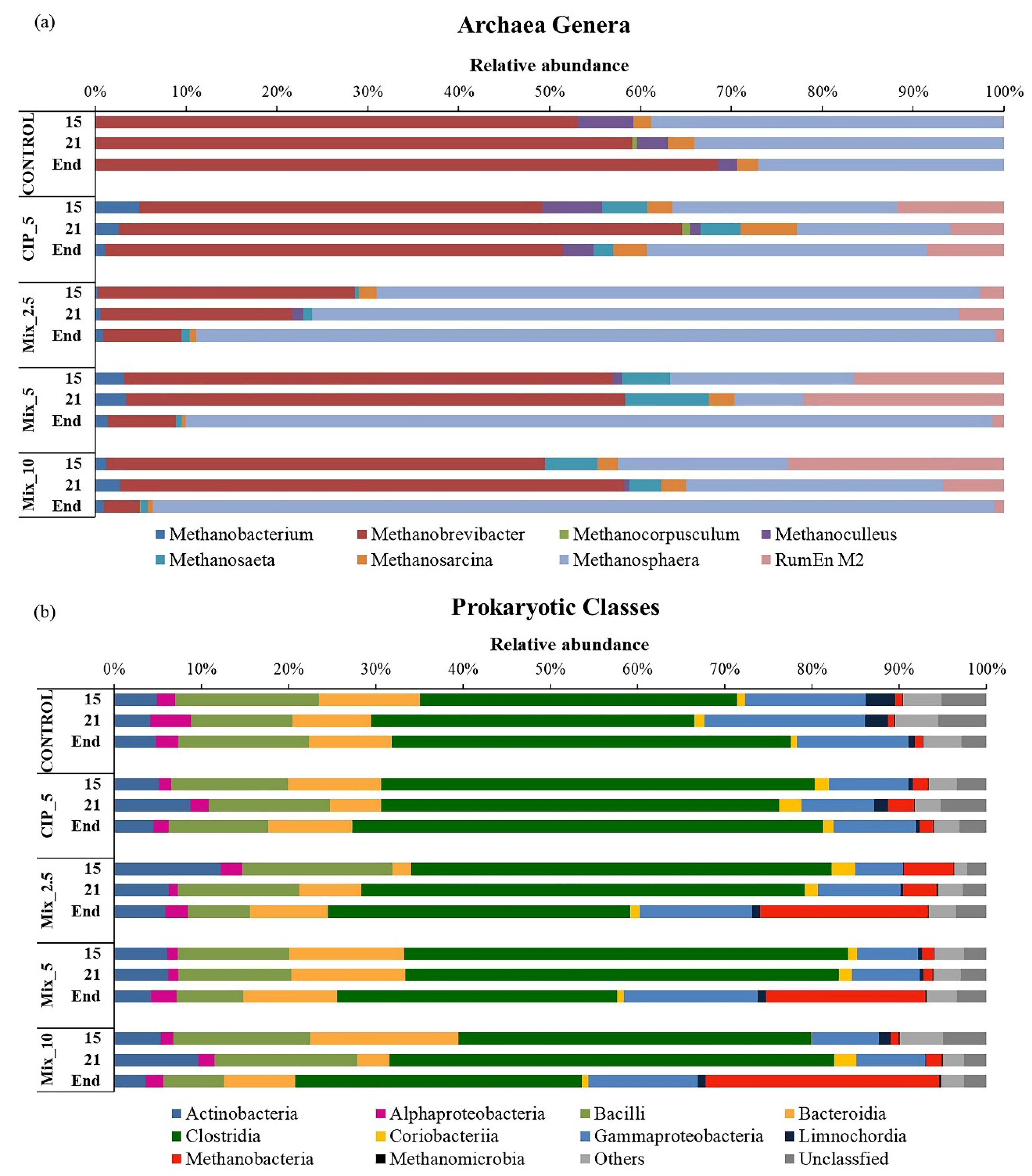 Antibiotics 11 01111 g005
