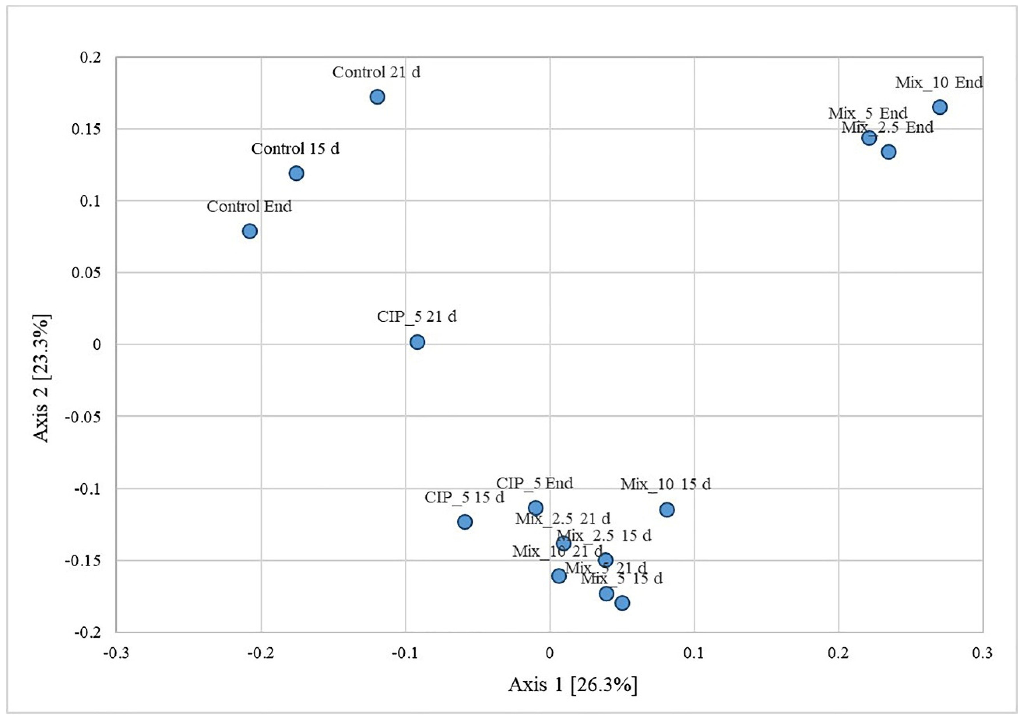 Antibiotics 11 01111 g006