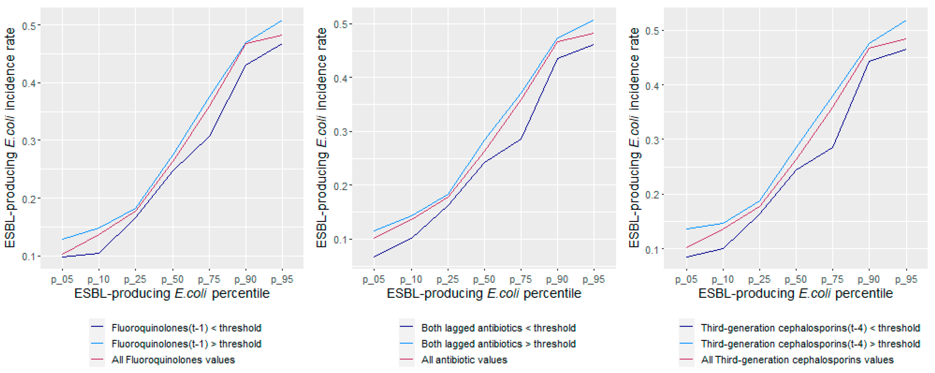Antibiotics 11 01116 g005