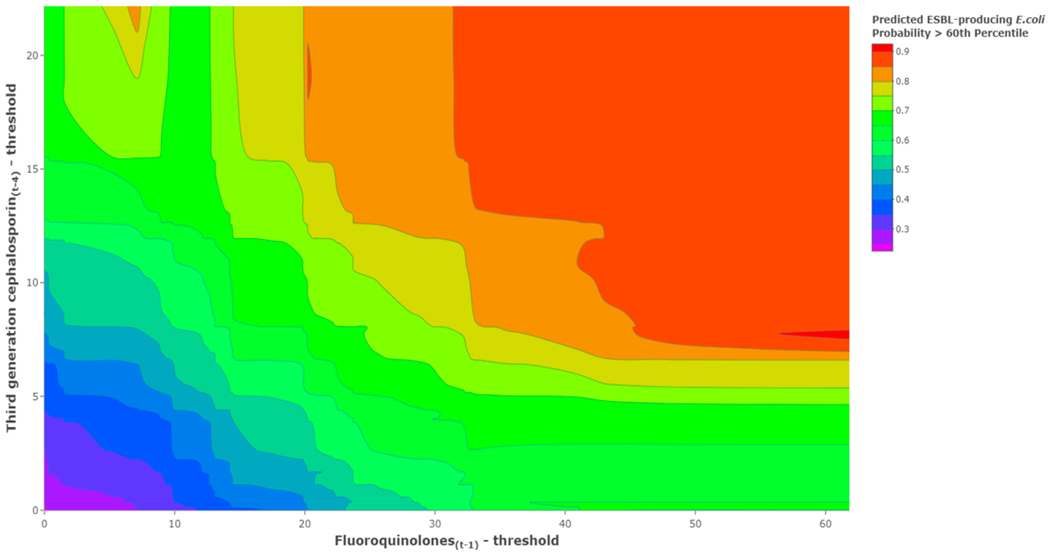Antibiotics 11 01116 g006