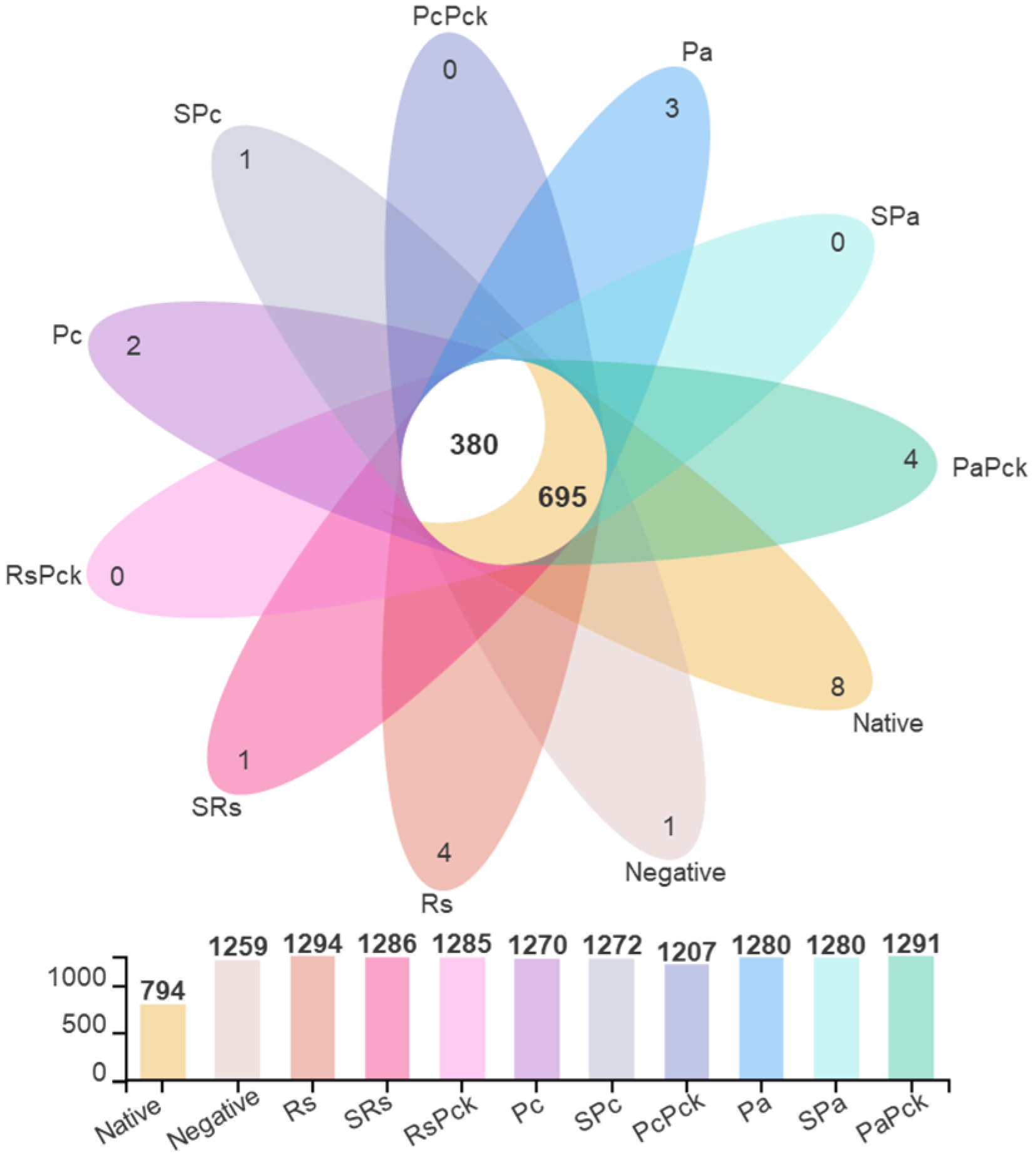 Antibiotics 11 01117 g002