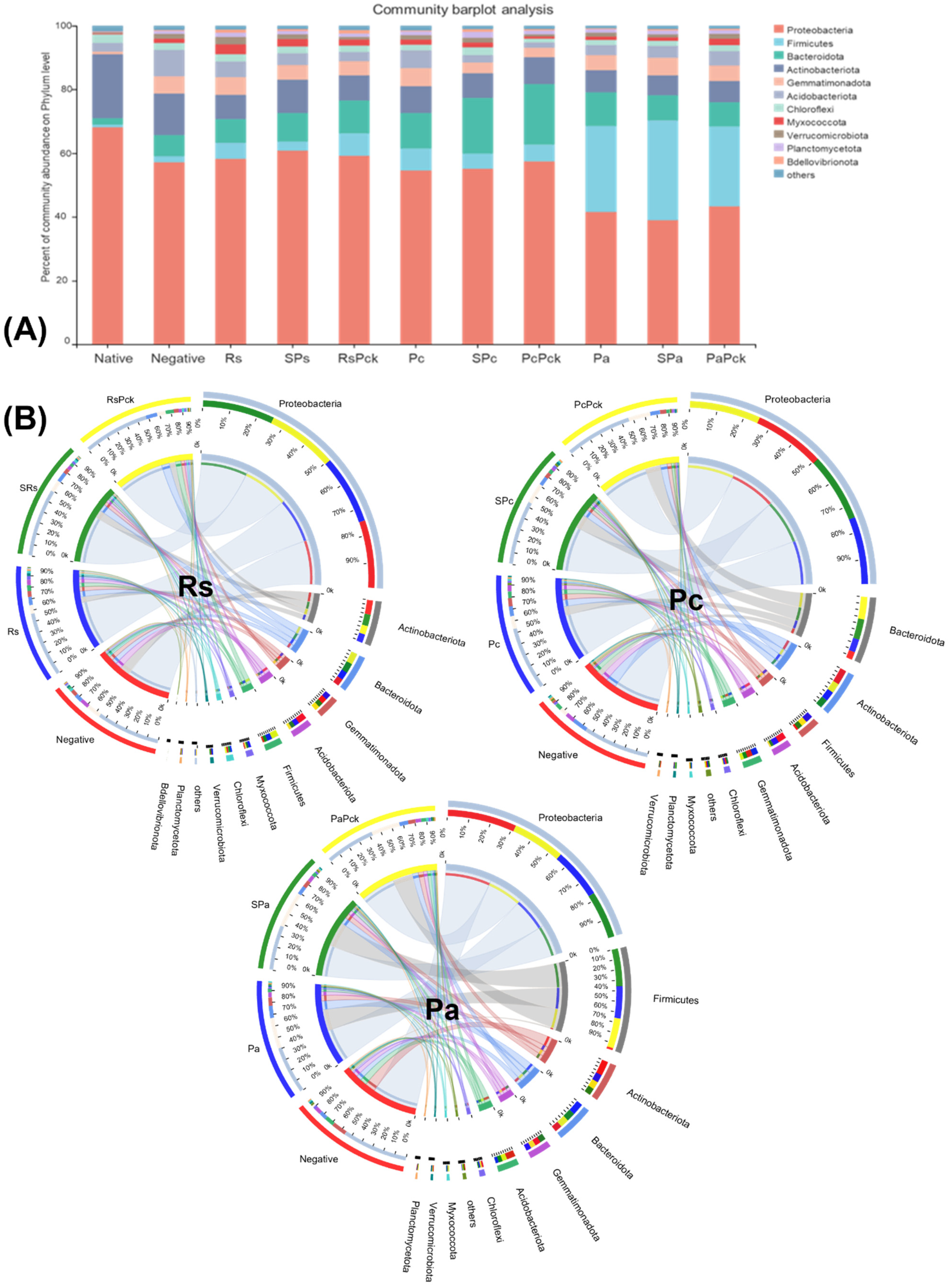 Antibiotics 11 01117 g003