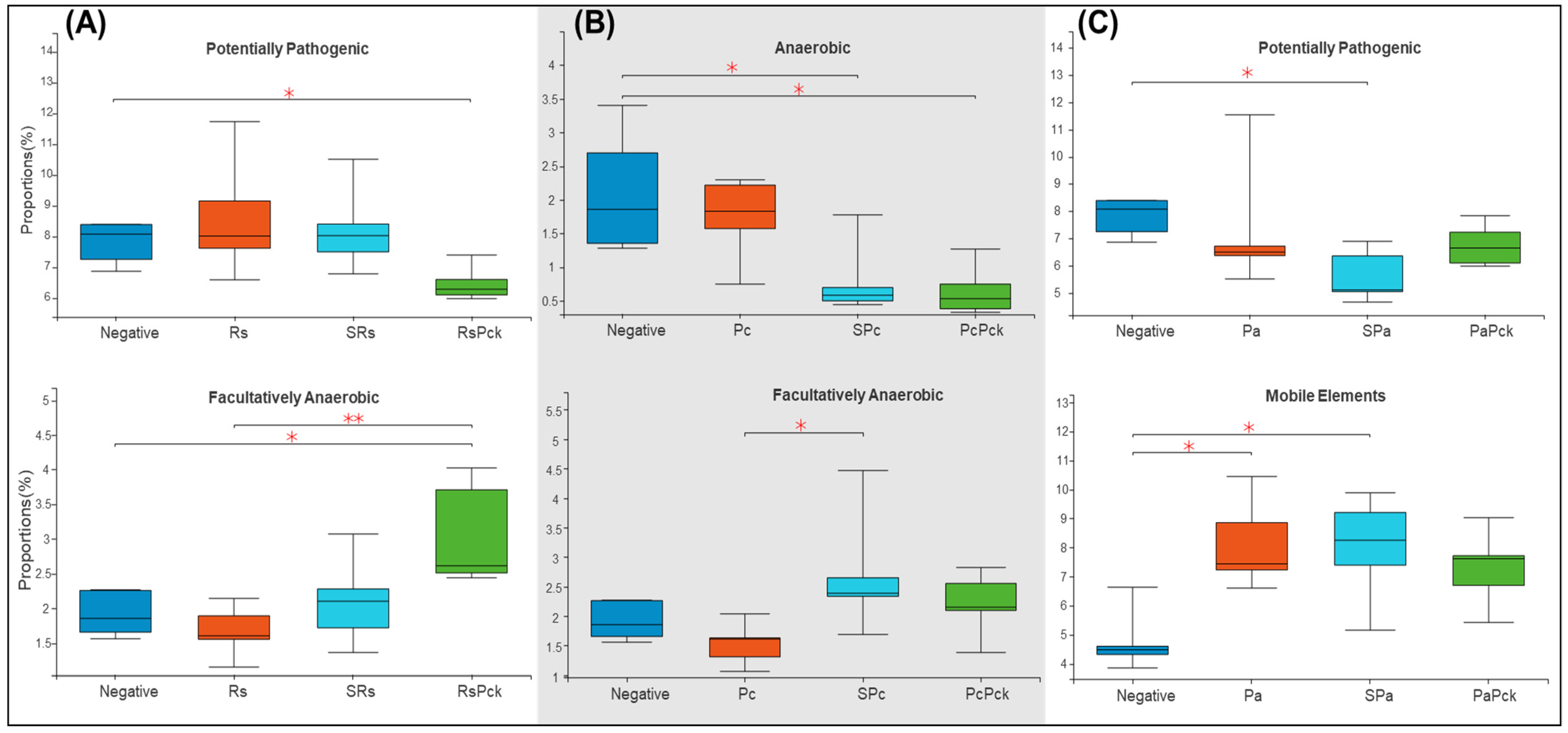 Antibiotics 11 01117 g005