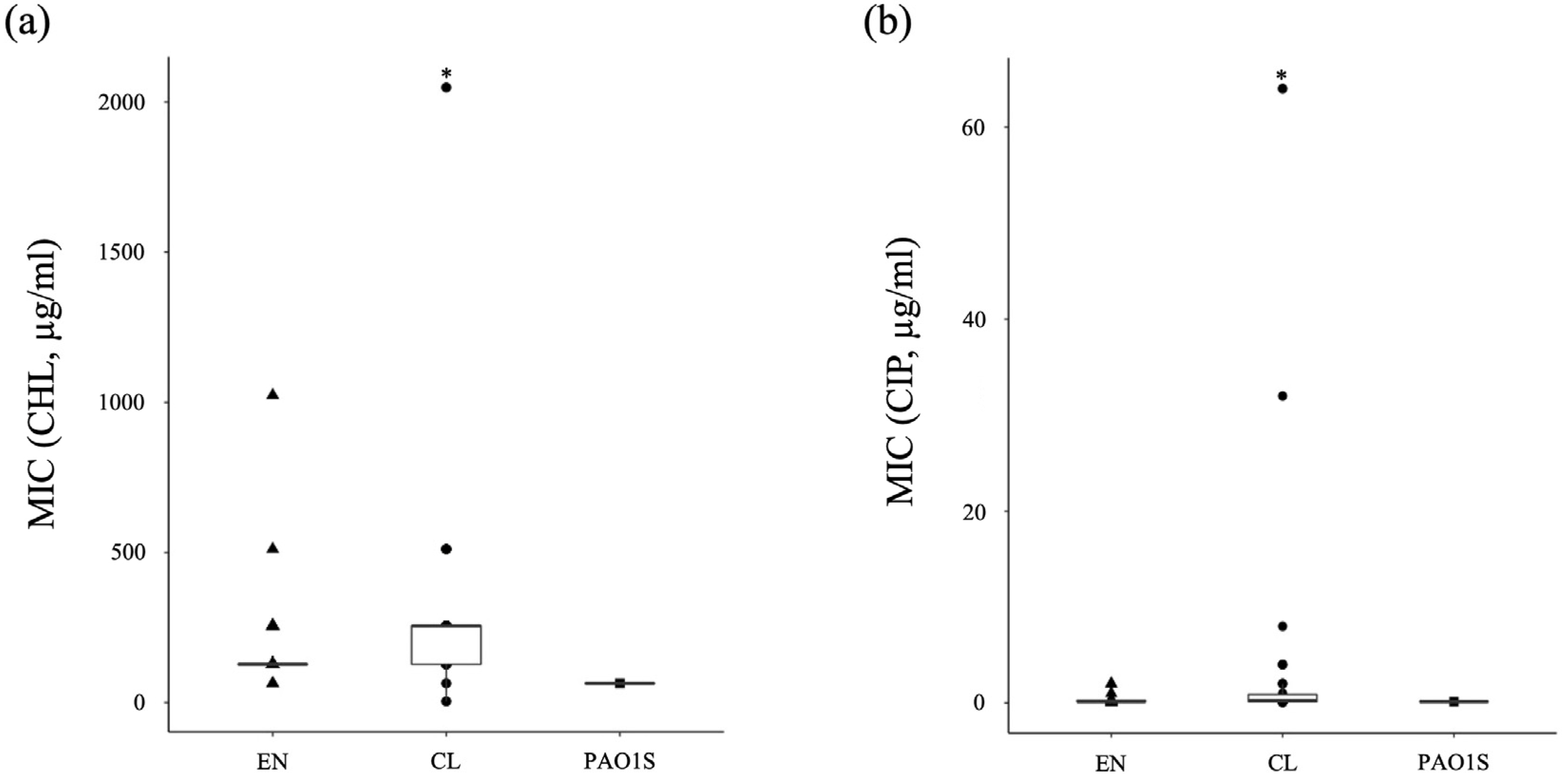 Antibiotics 11 01120 g003a