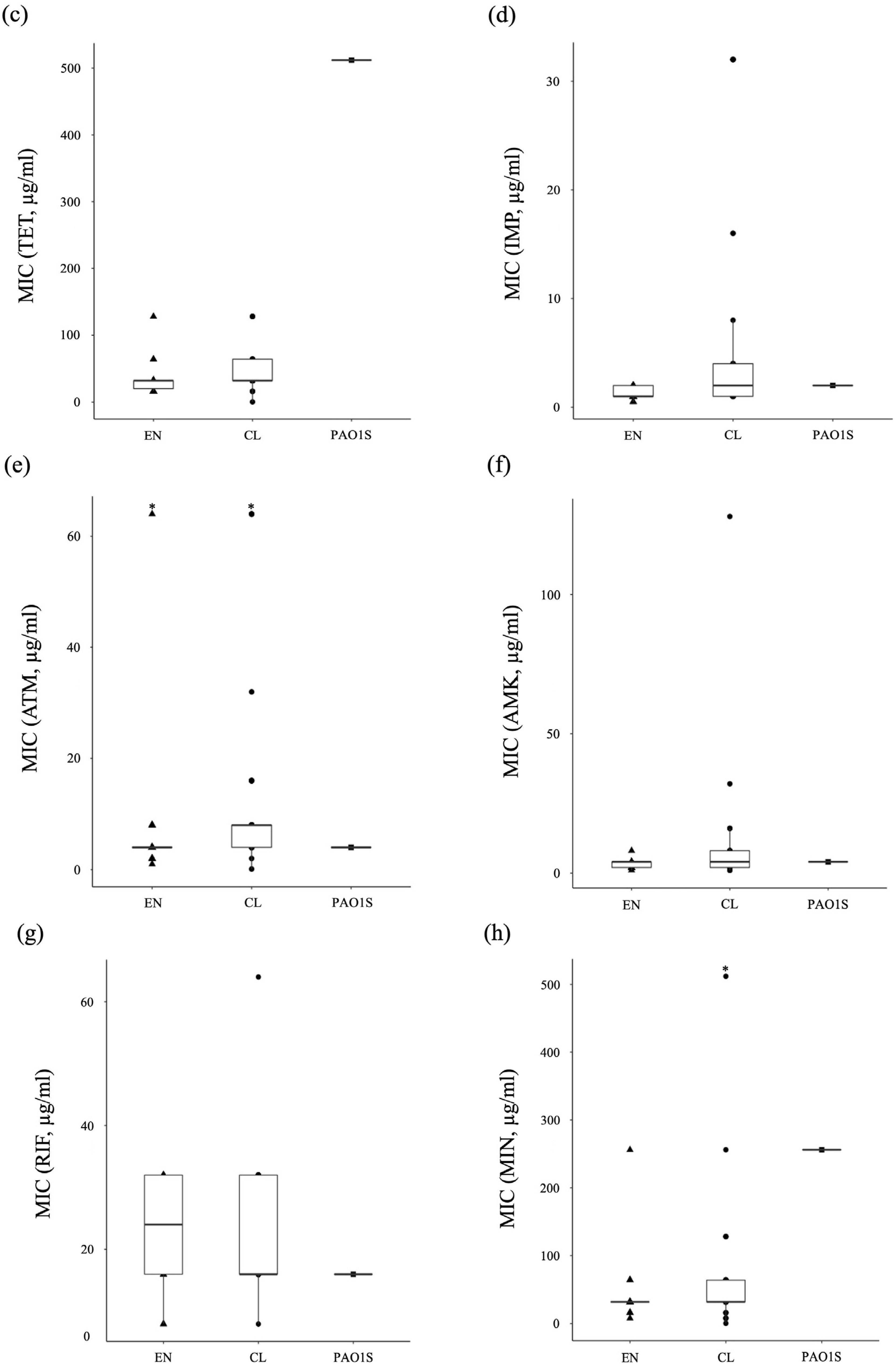 Antibiotics 11 01120 g003b