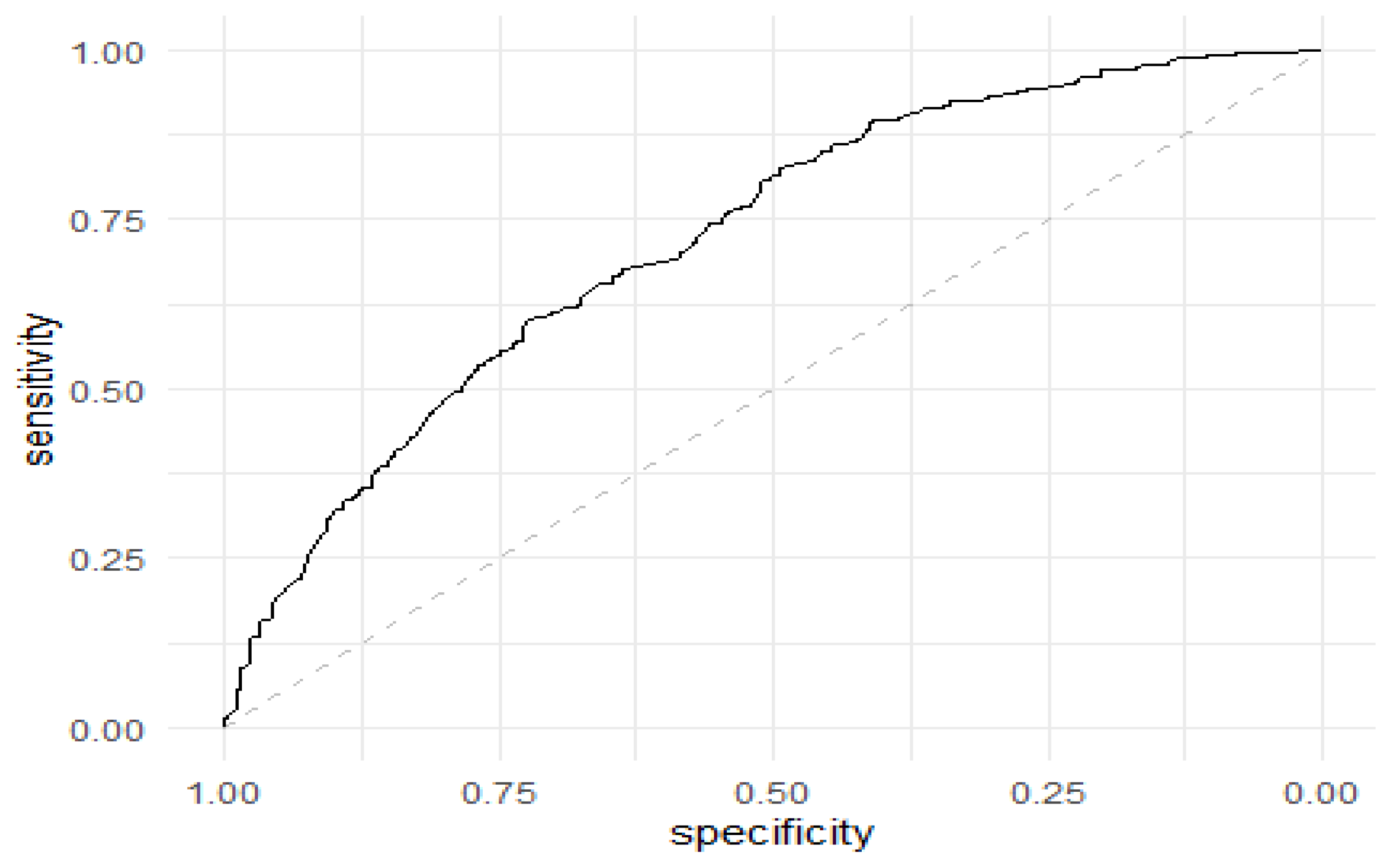 Antibiotics 11 01121 g002