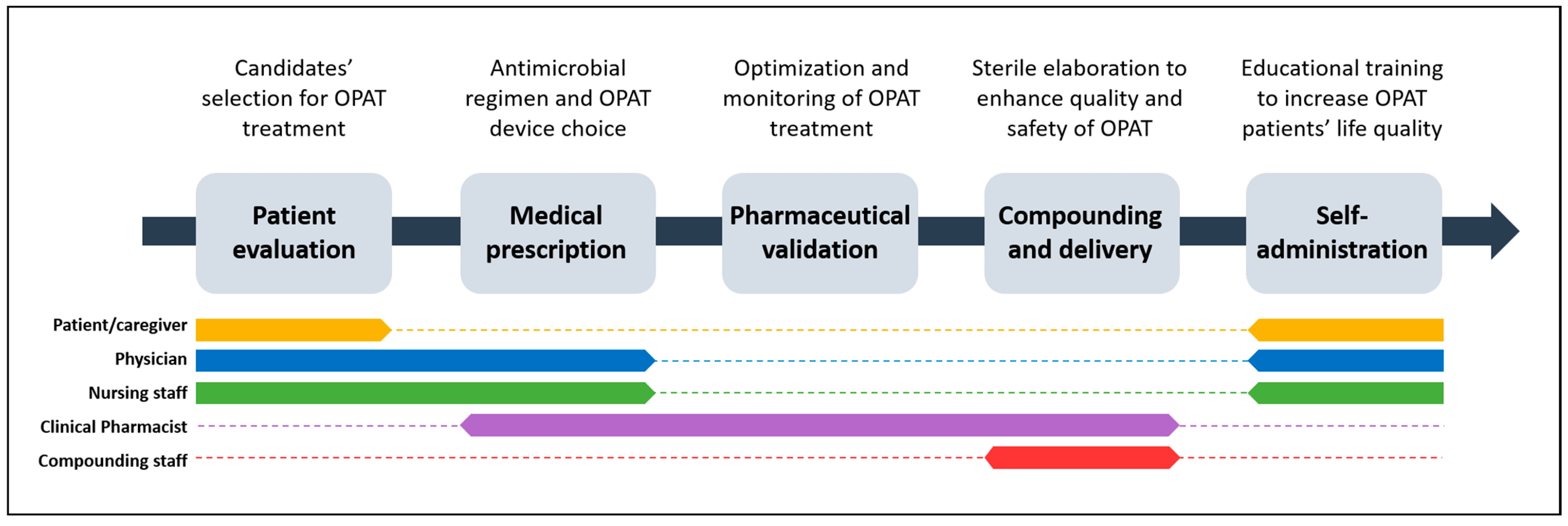 Antibiotics 11 01124 g001 Antibiotics 11 01124 g001