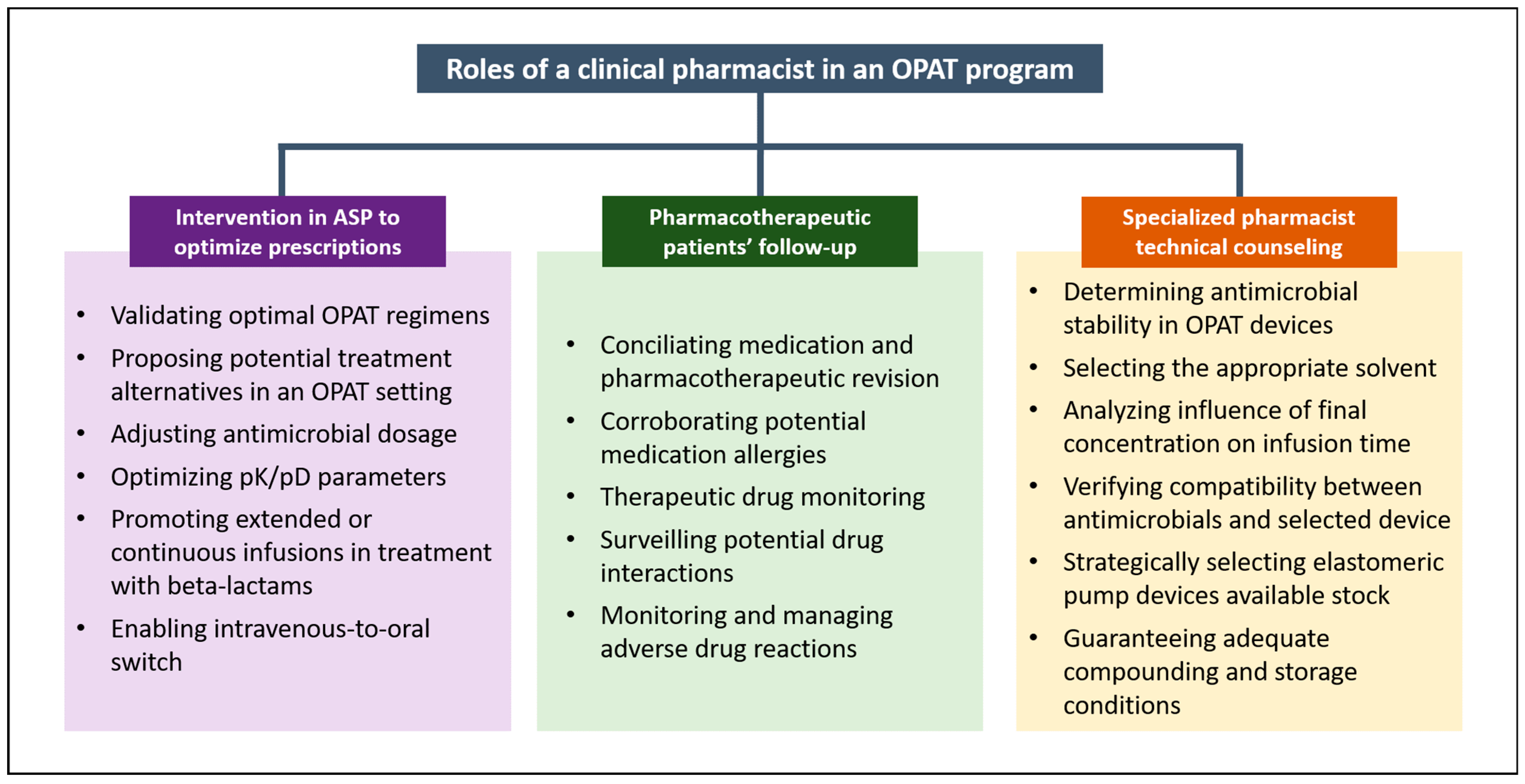 Antibiotics 11 01124 g002 Antibiotics 11 01124 g002