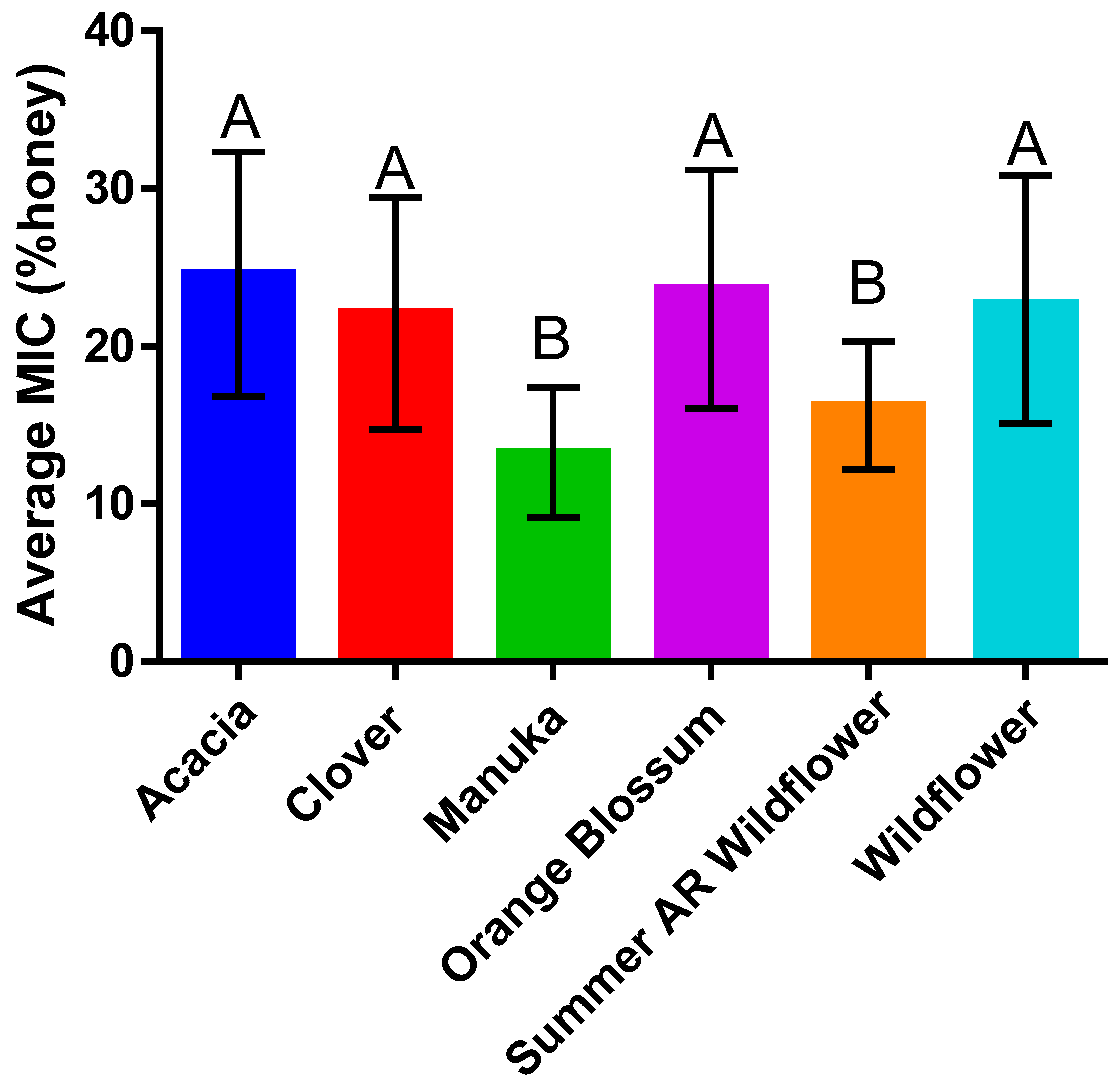 Antibiotics 11 01132 g002