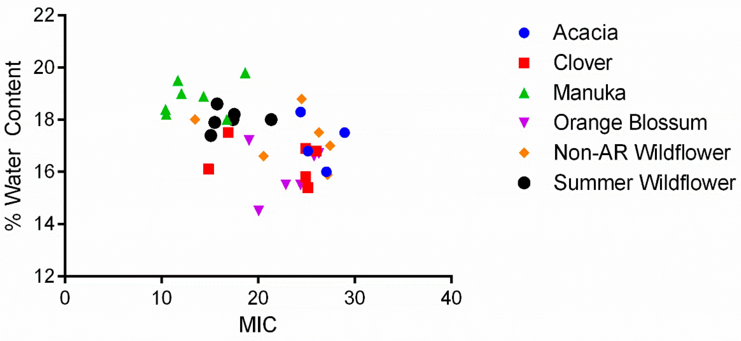 Antibiotics 11 01132 g004