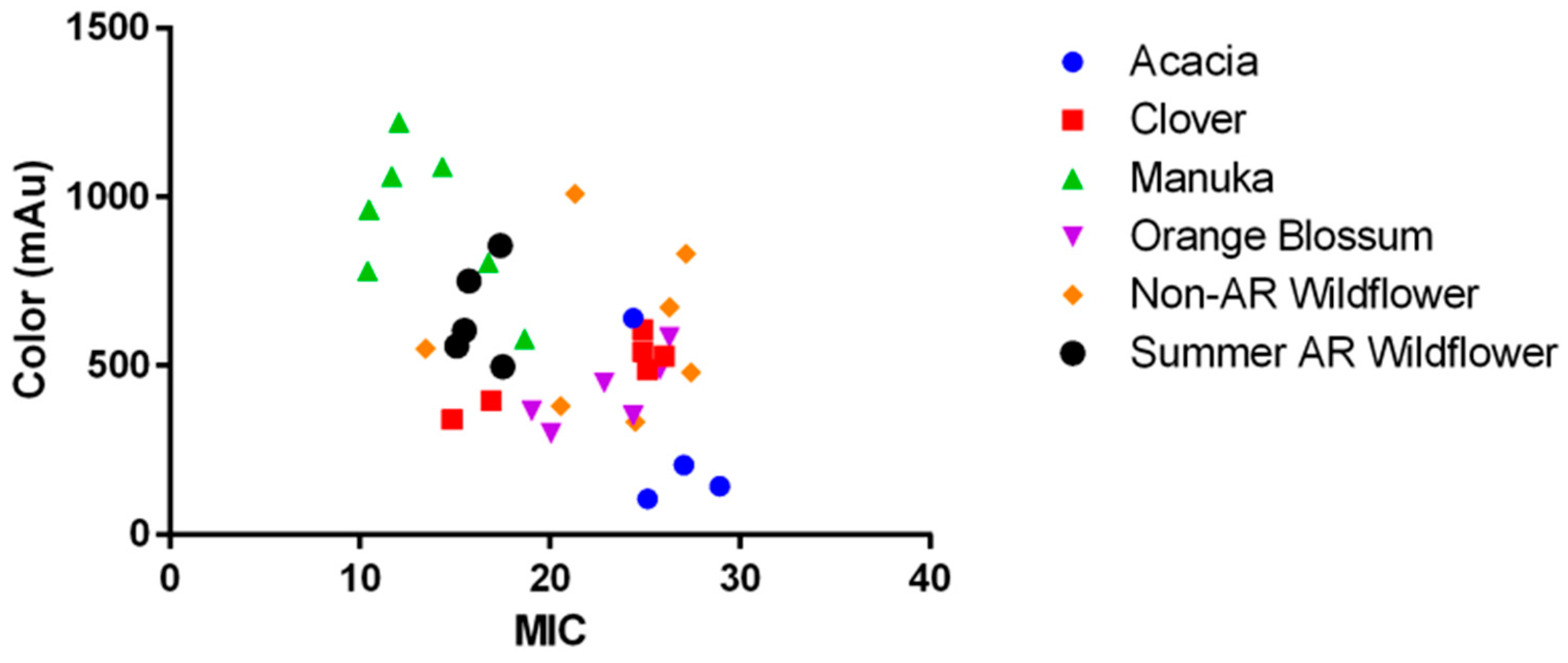 Antibiotics 11 01132 g005