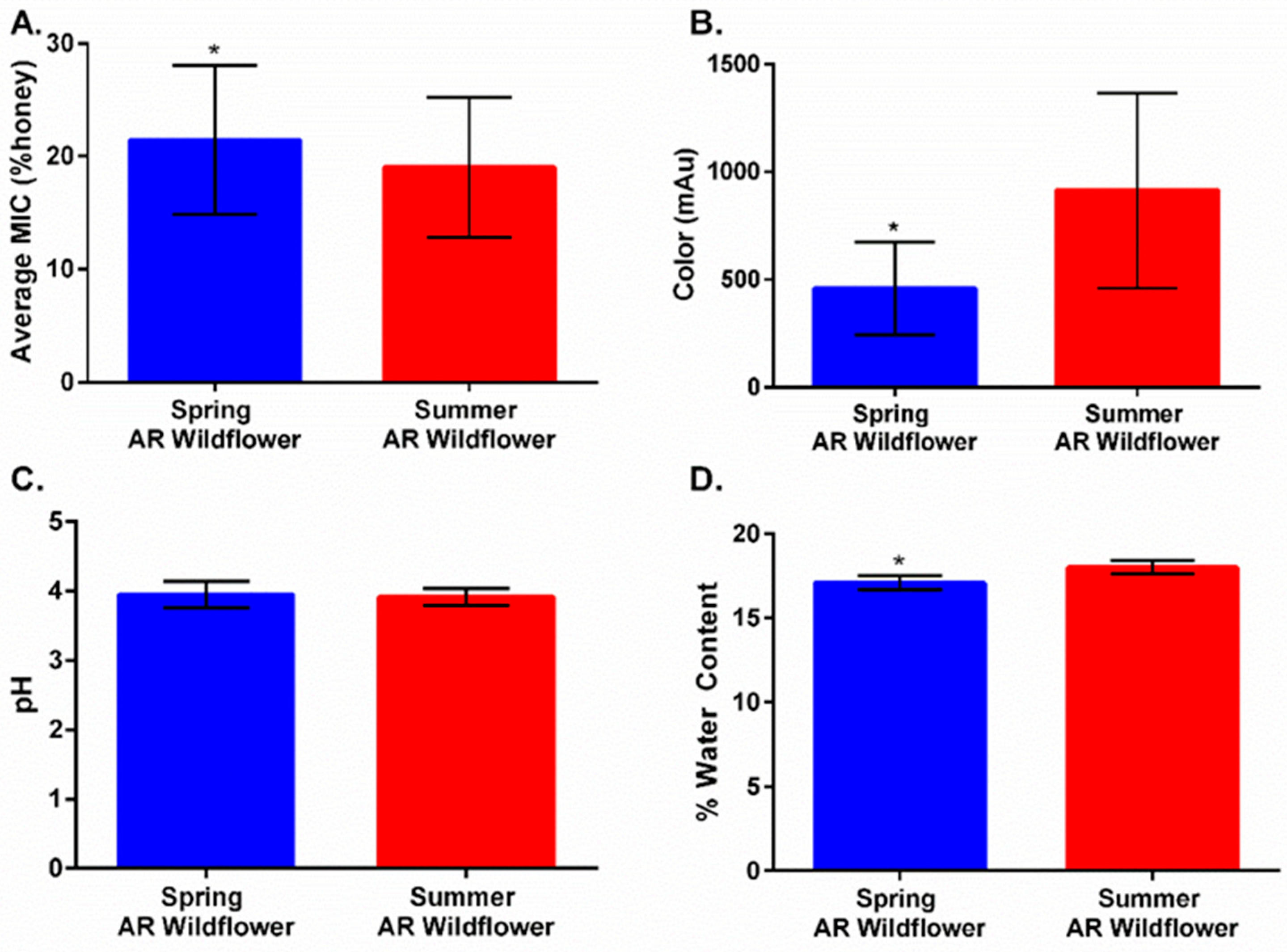 Antibiotics 11 01132 g006