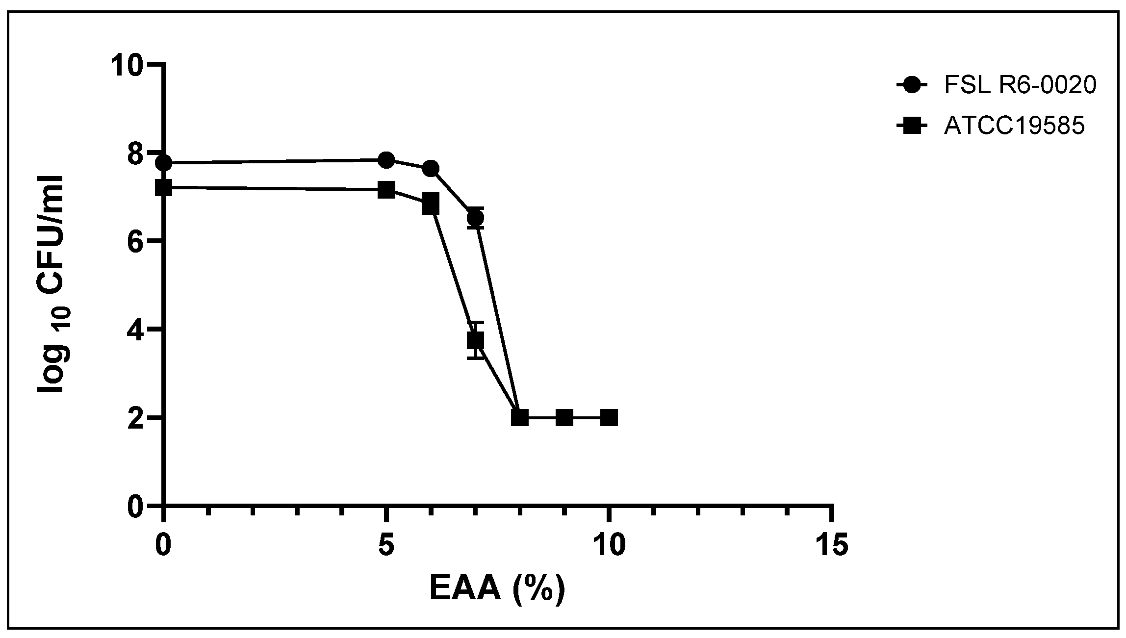 Antibiotics 11 01134 g001