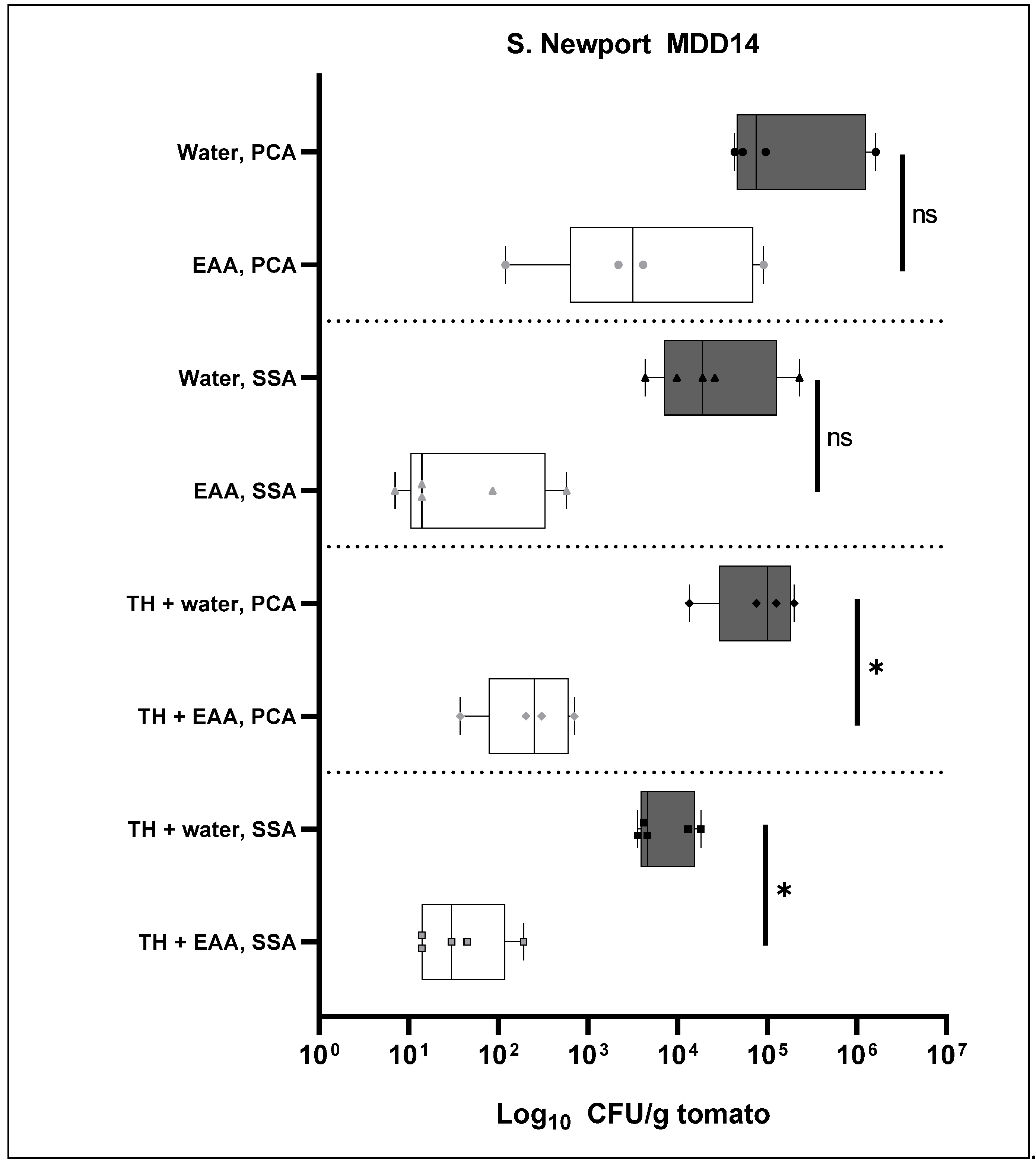 Antibiotics 11 01134 g004