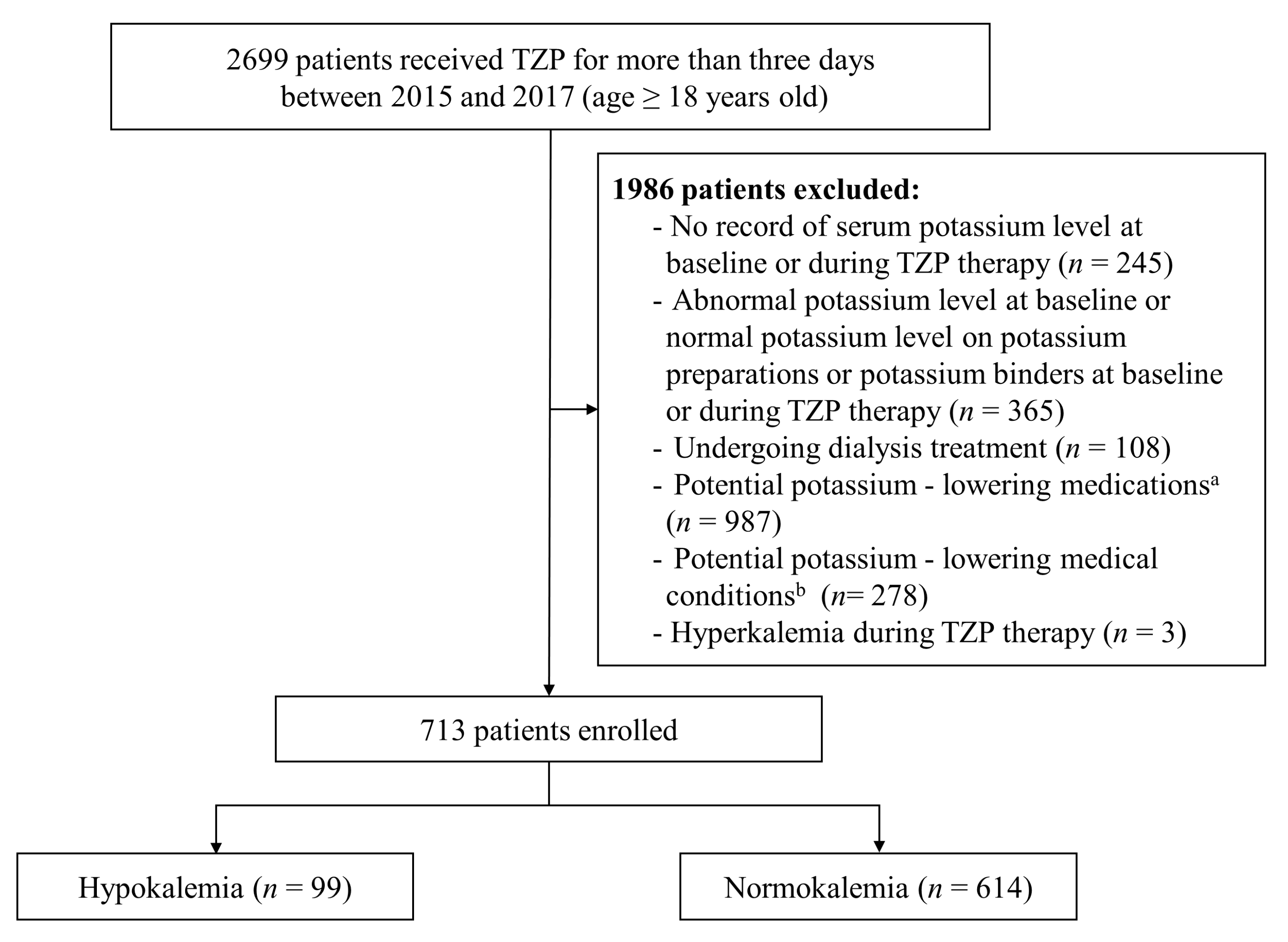 Antibiotics 11 01138 g001