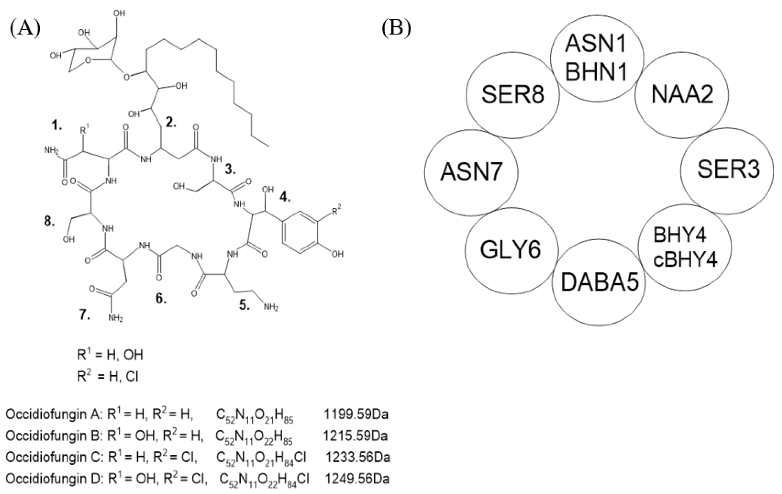 Antibiotics 11 01143 g001