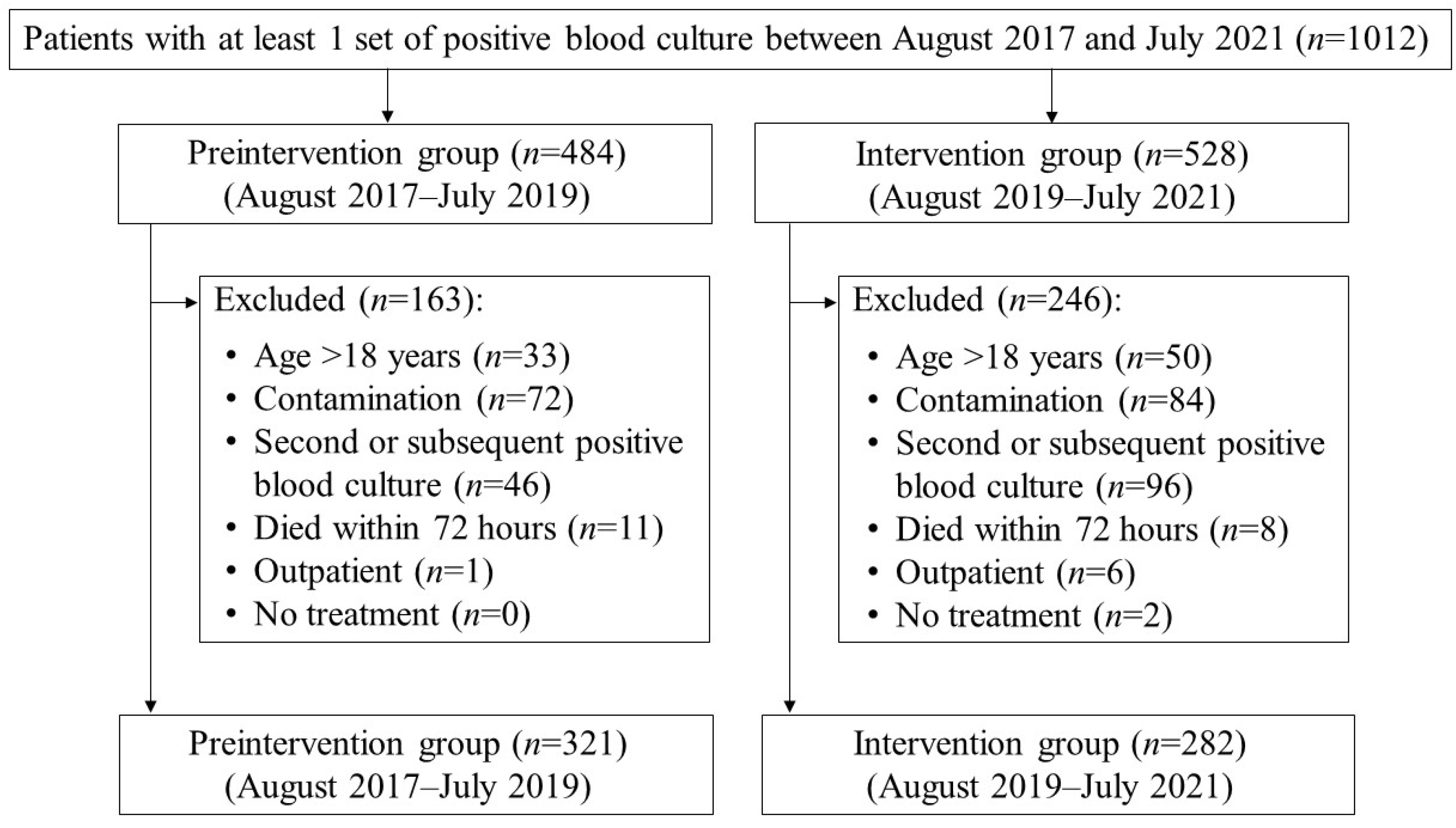 Antibiotics 11 01144 g001