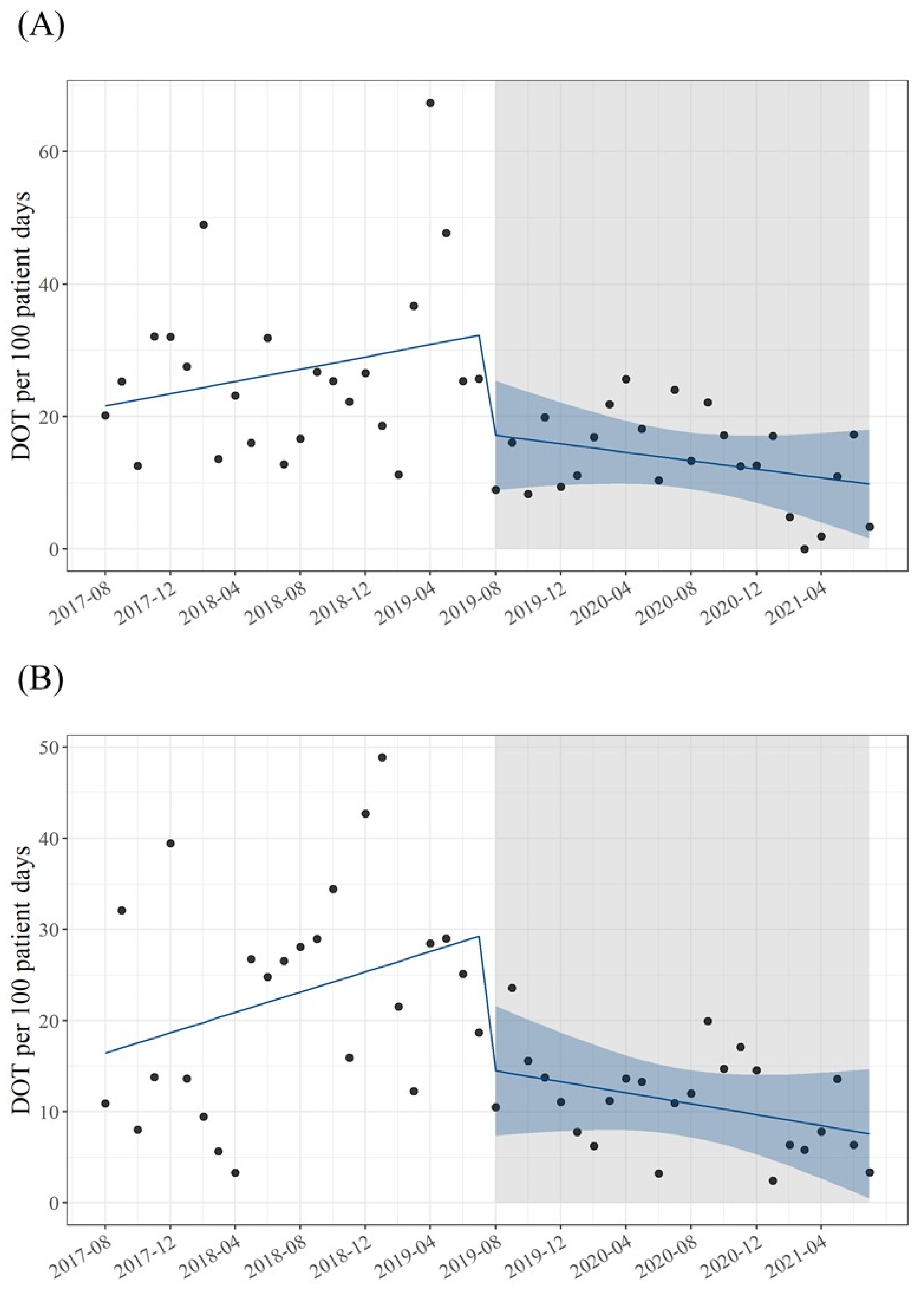 Antibiotics 11 01144 g003