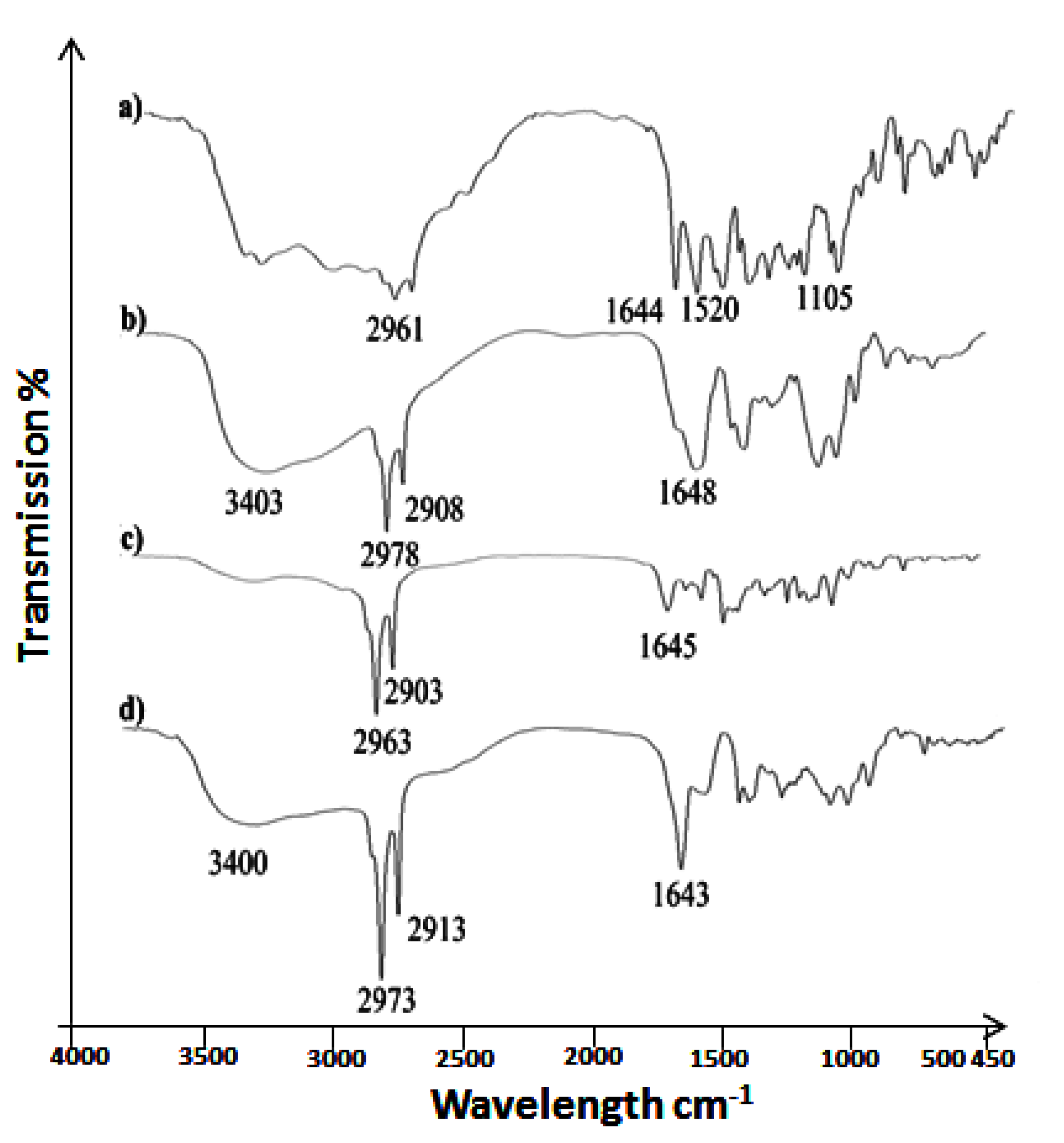 Antibiotics 11 01151 g001