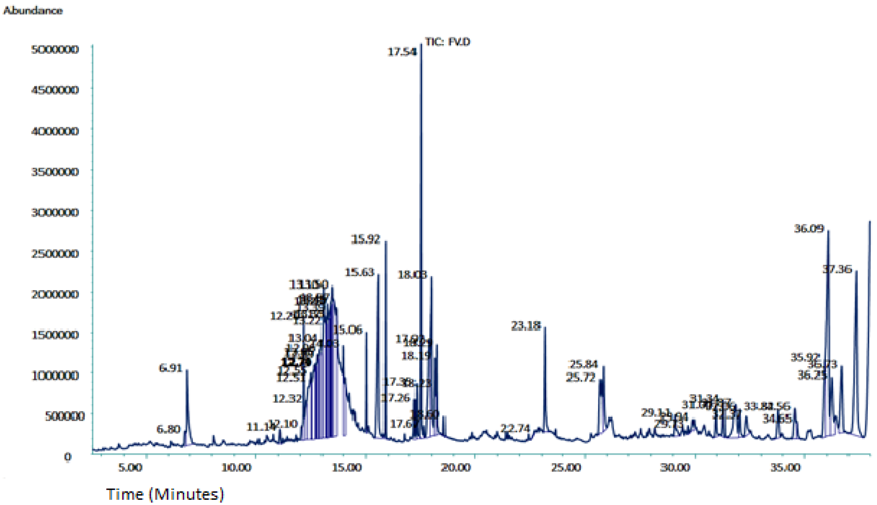 Antibiotics 11 01155 g001