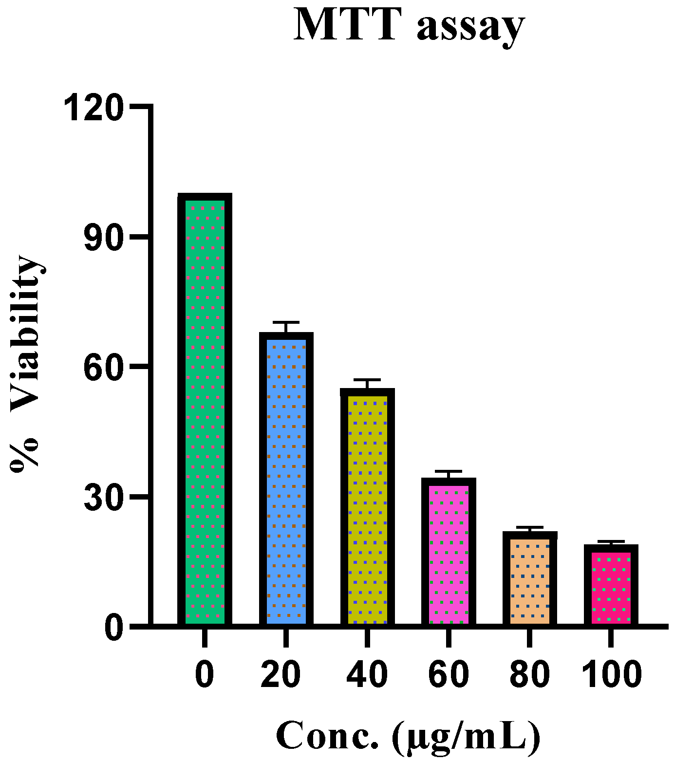 Antibiotics 11 01155 g004