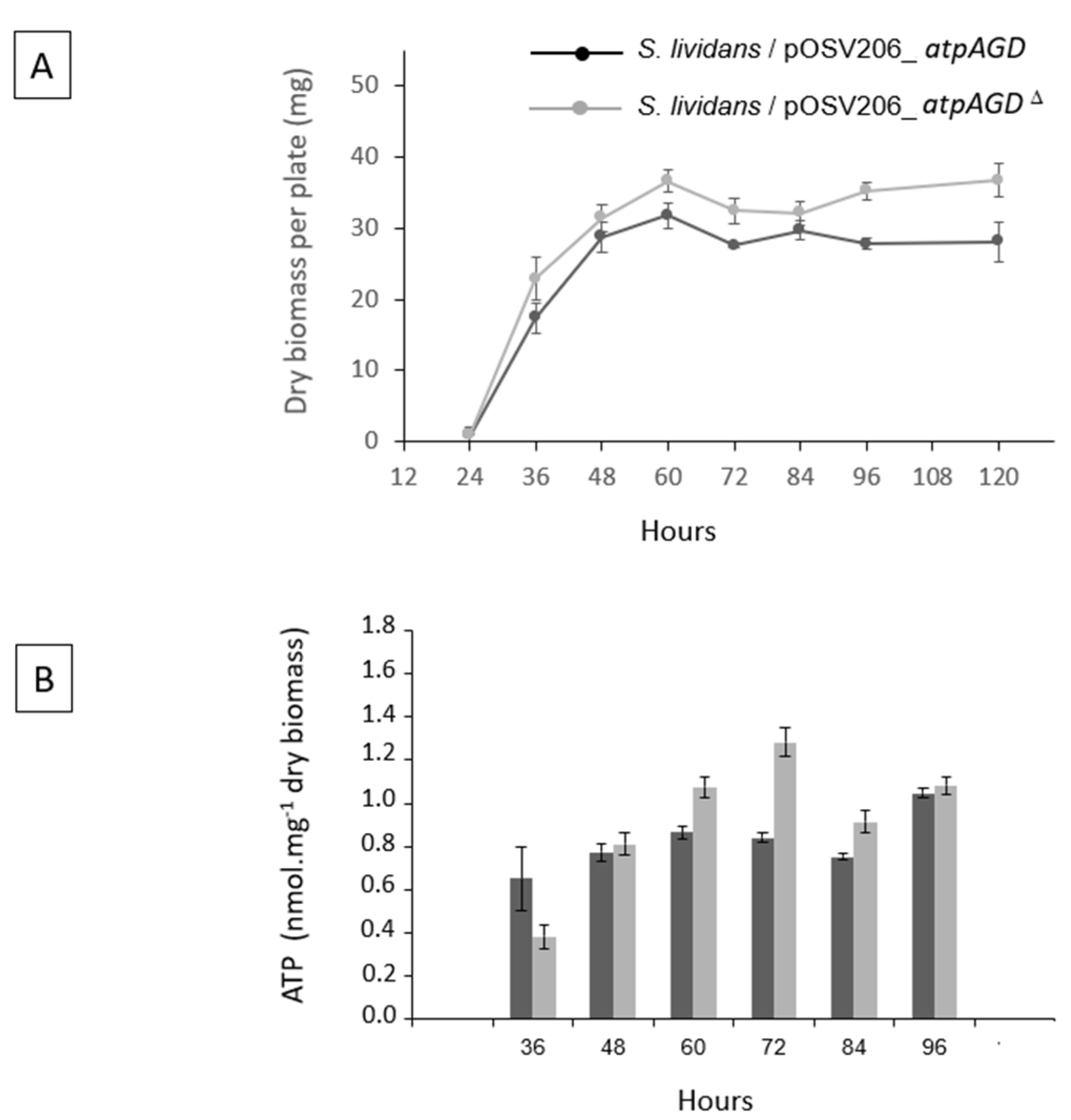 Antibiotics 11 01157 g002