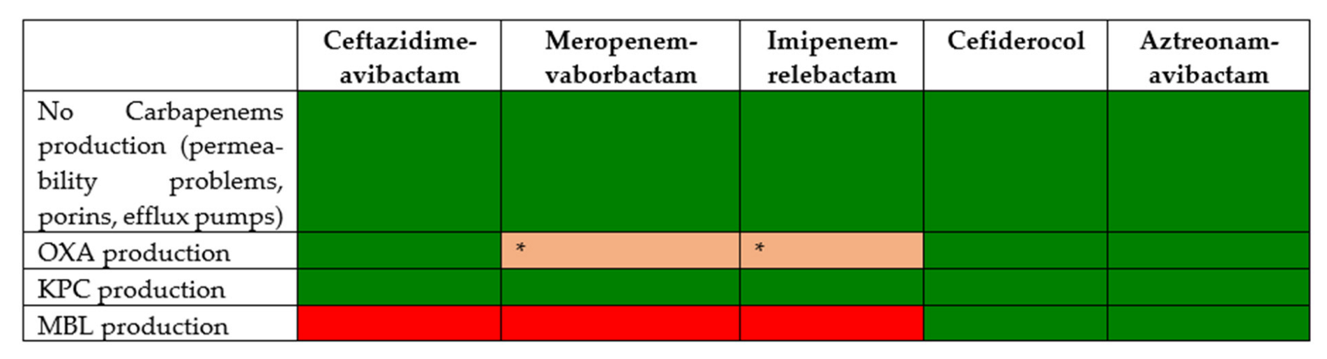 Antibiotics 11 01160 g002