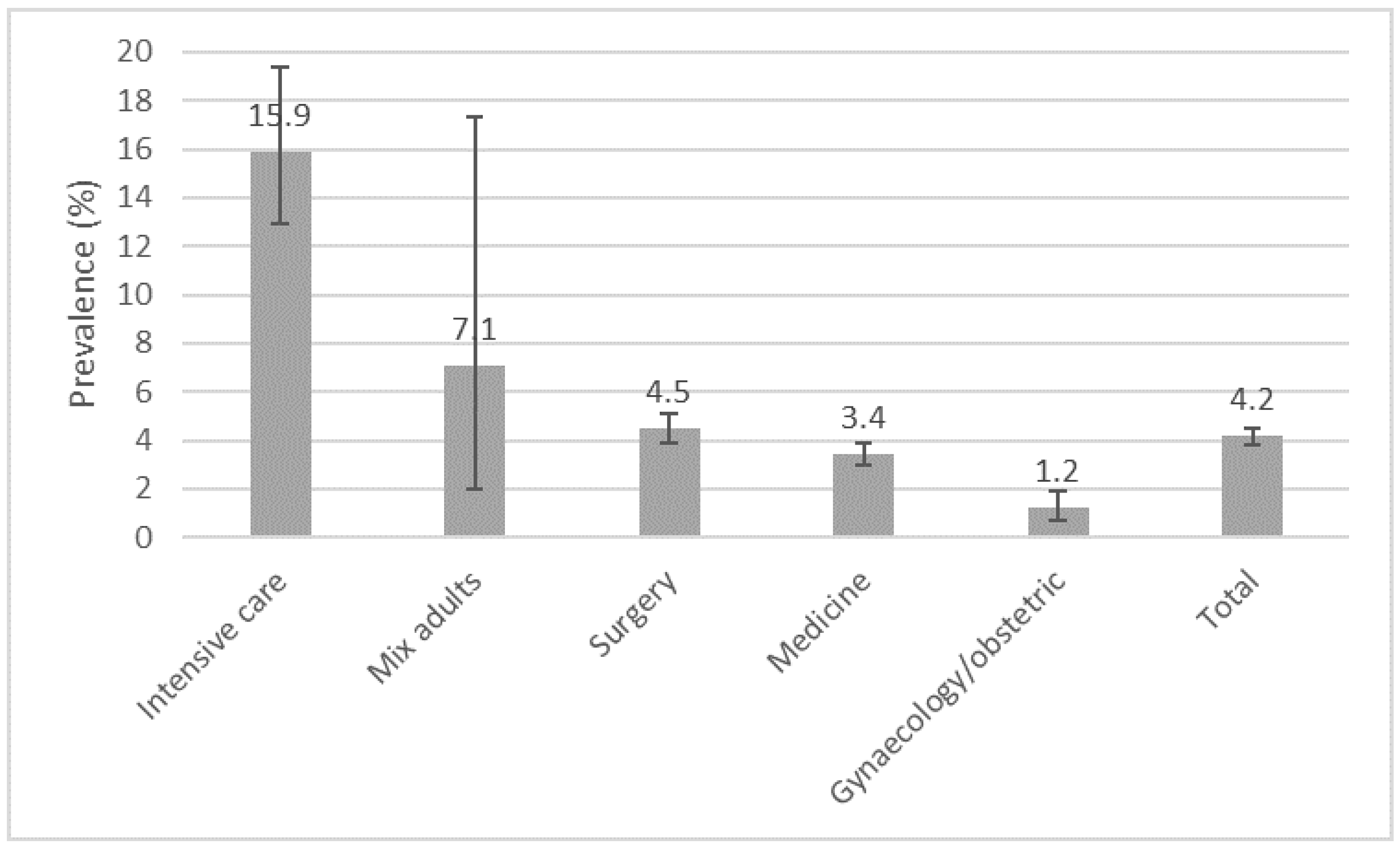 Antibiotics 11 01161 g001