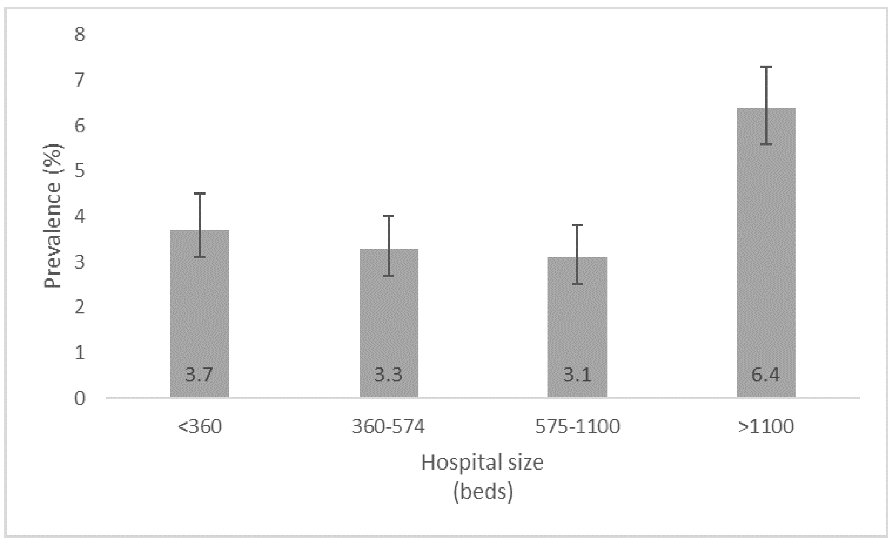Antibiotics 11 01161 g002