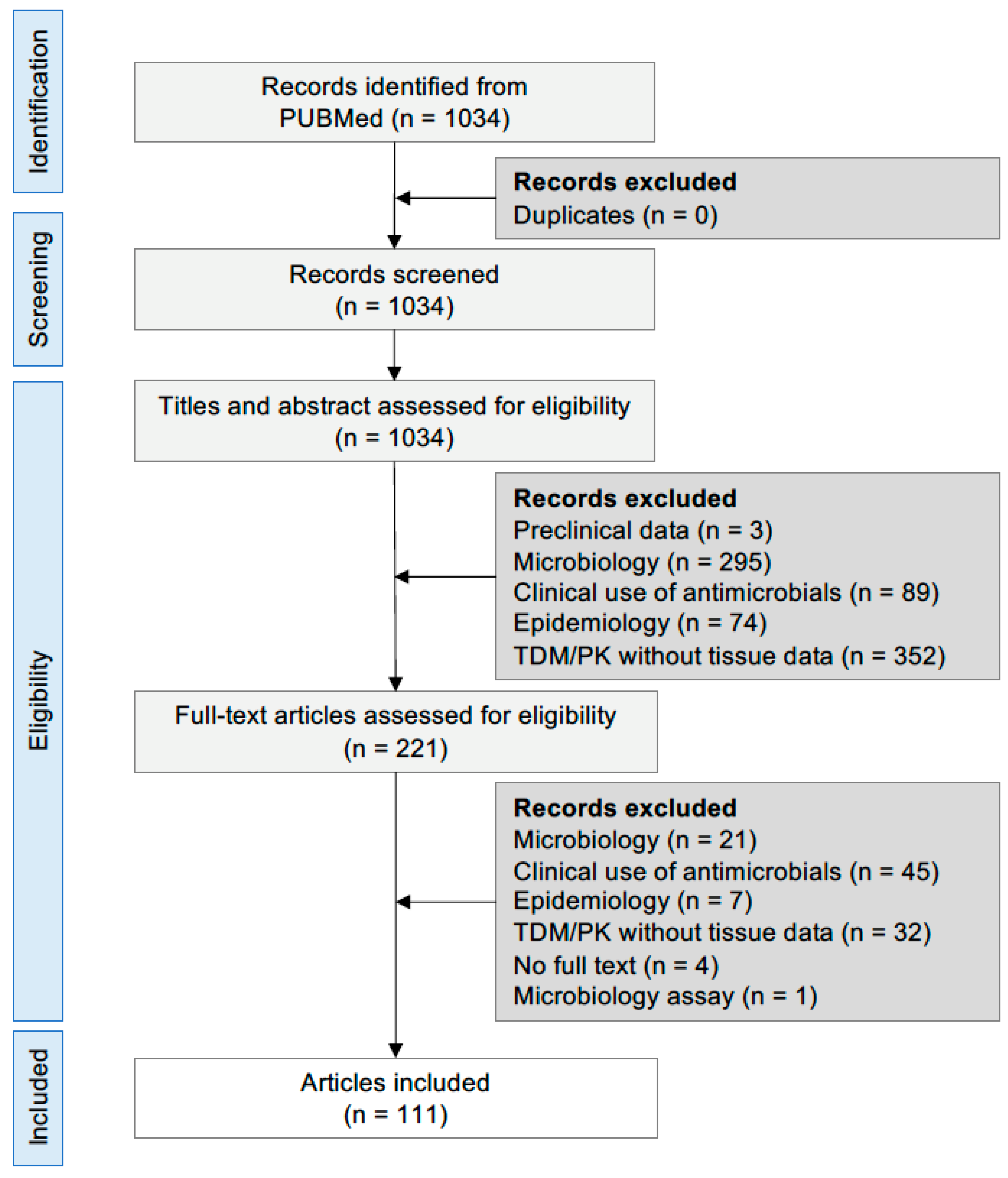Antibiotics 11 01164 g001