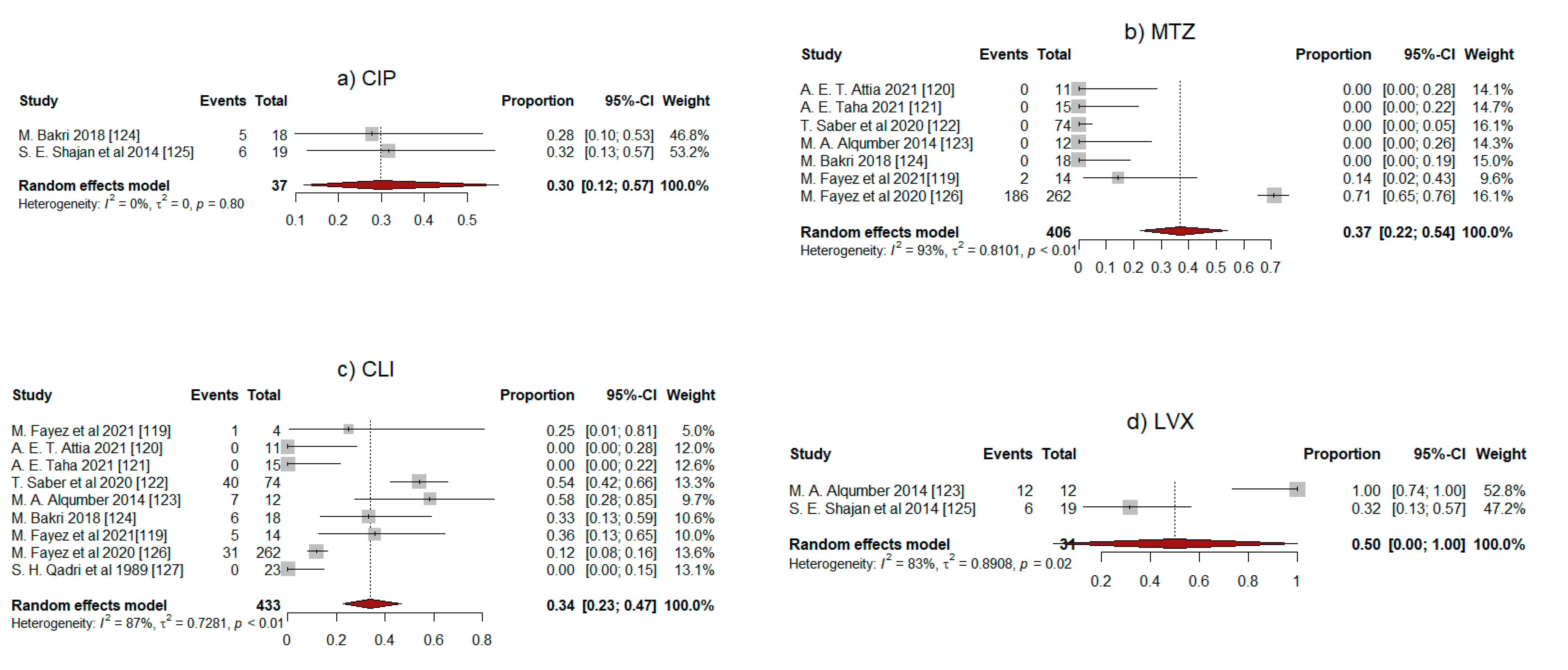 Antibiotics 11 01165 g002a